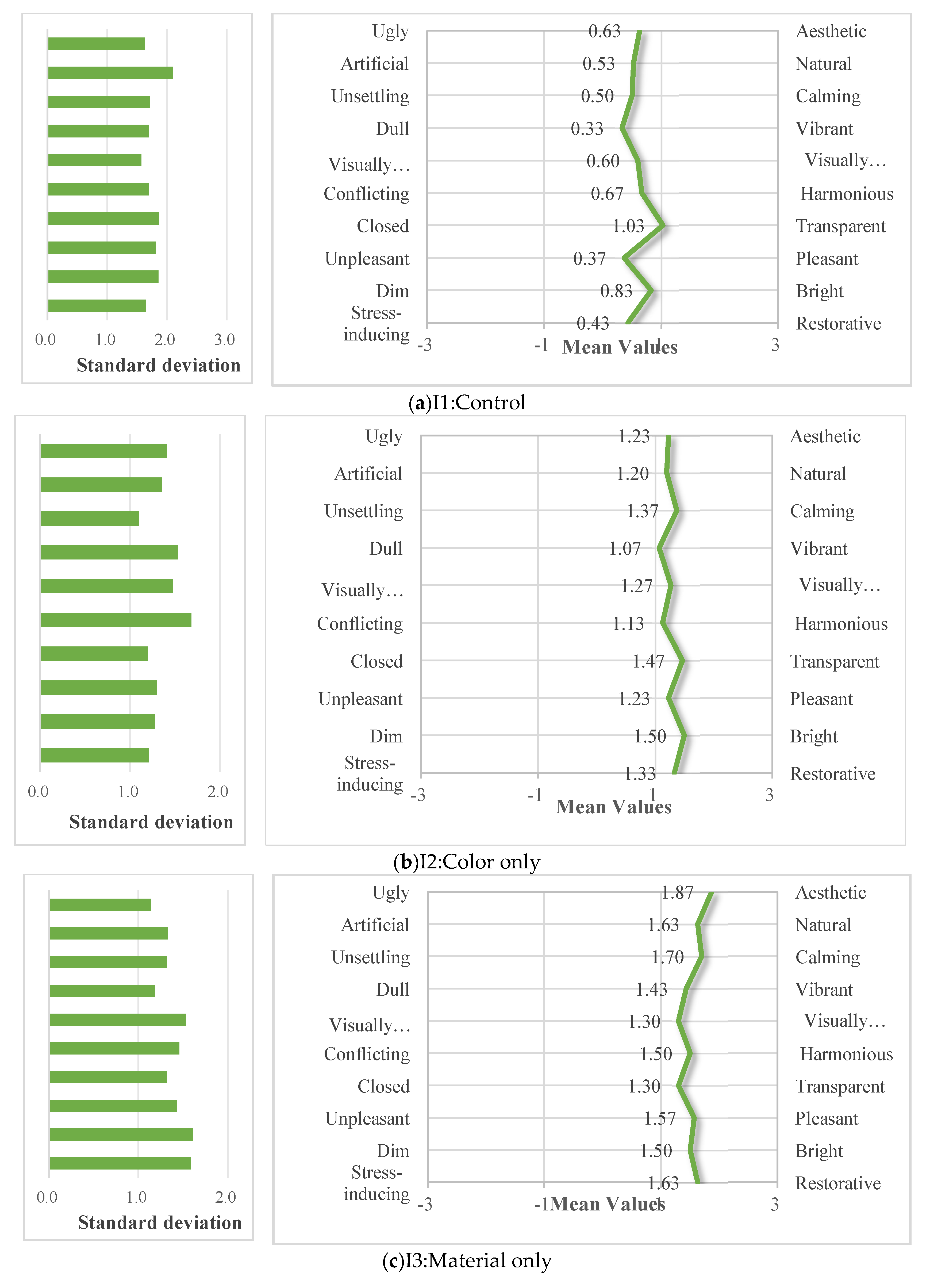 Preprints 196759 g008a