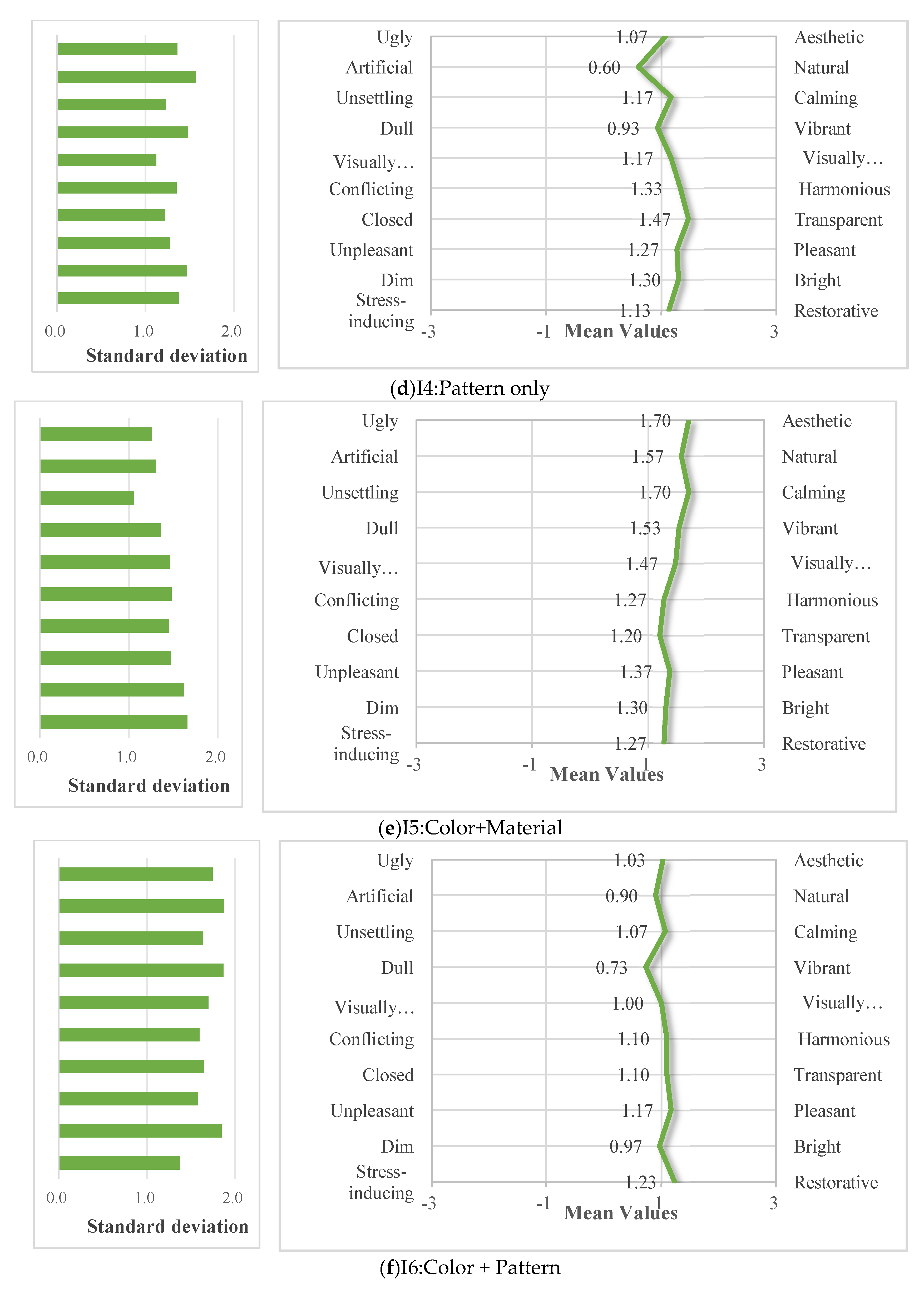 Preprints 196759 g008b