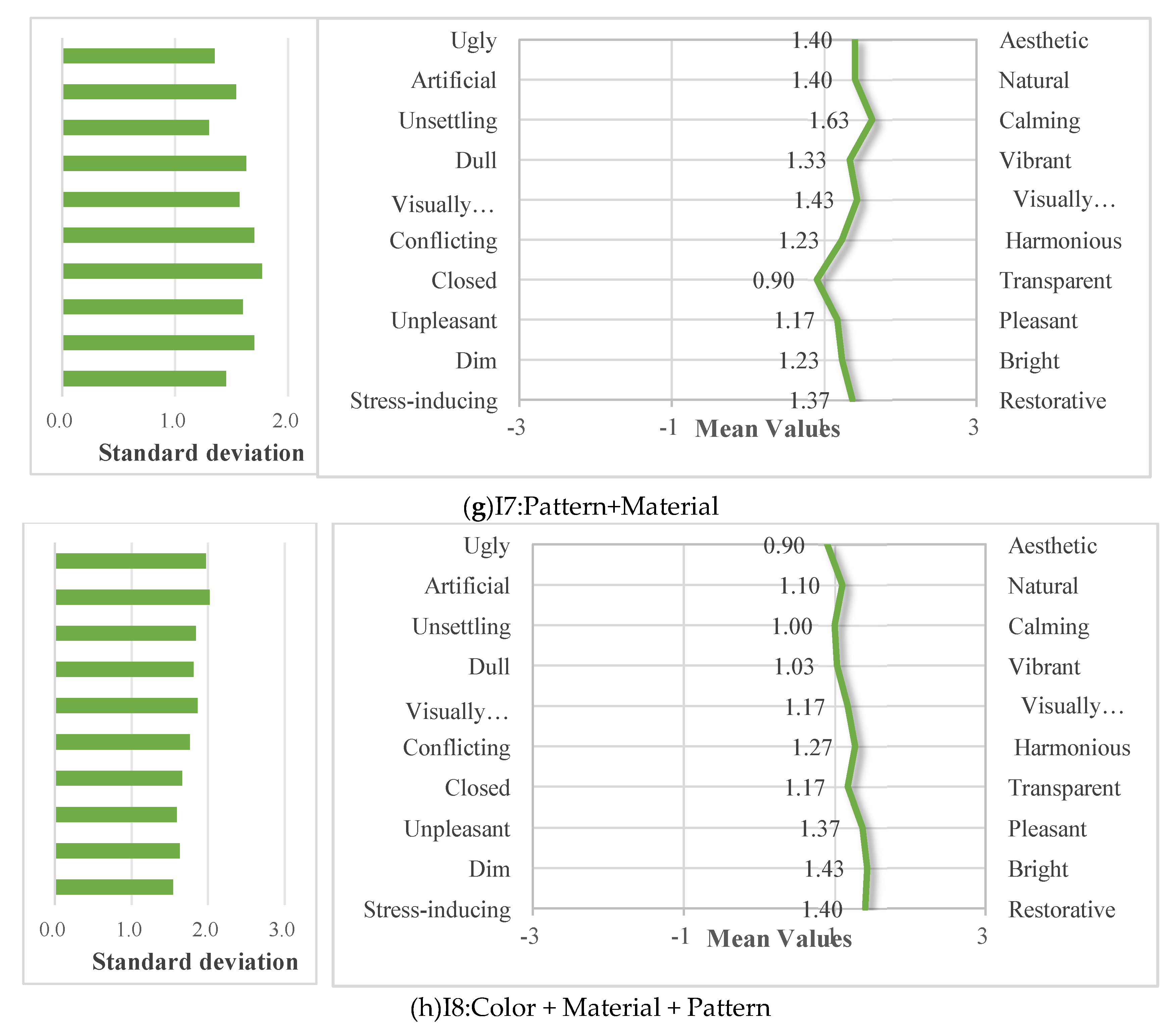 Preprints 196759 g008c