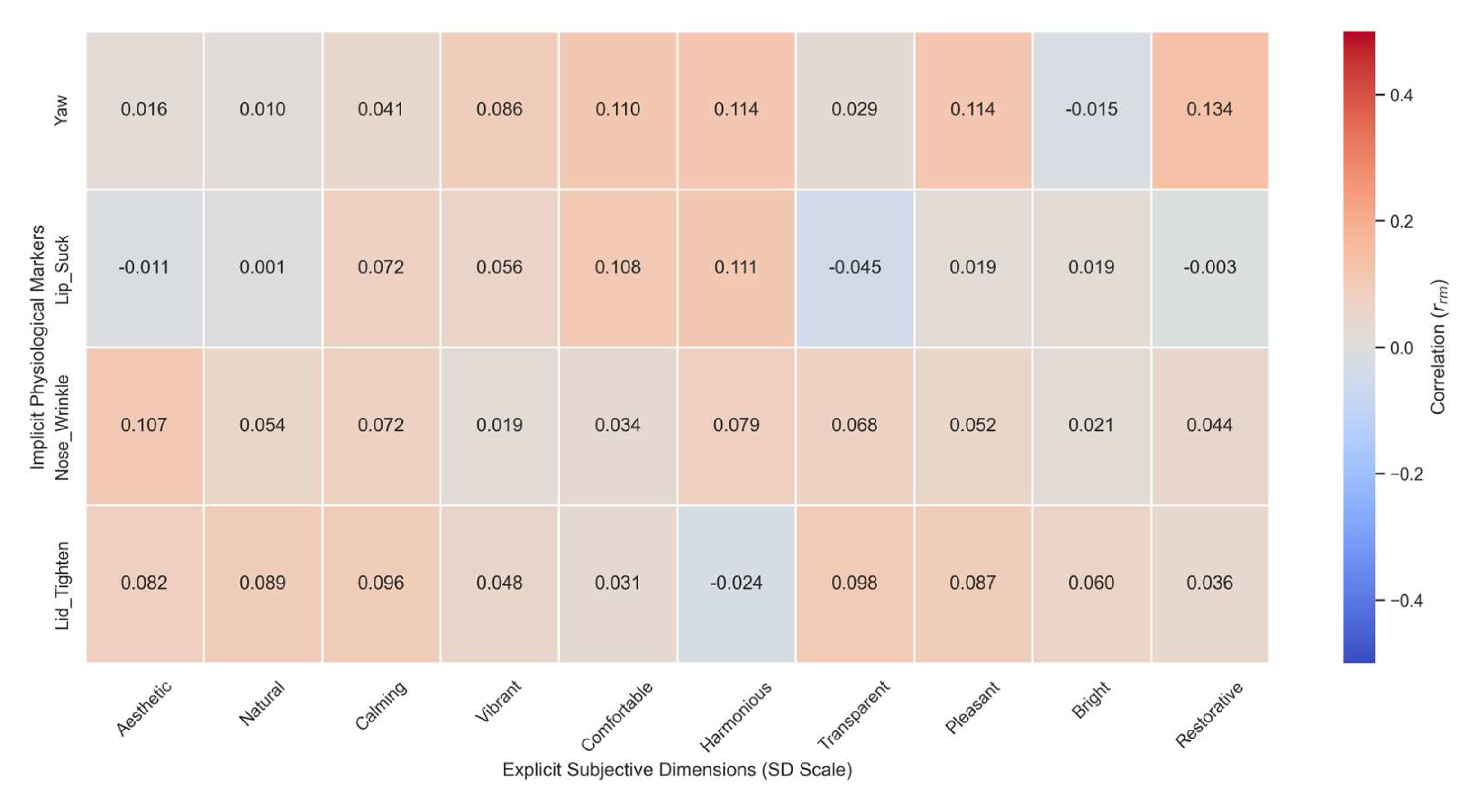 Preprints 196759 g009