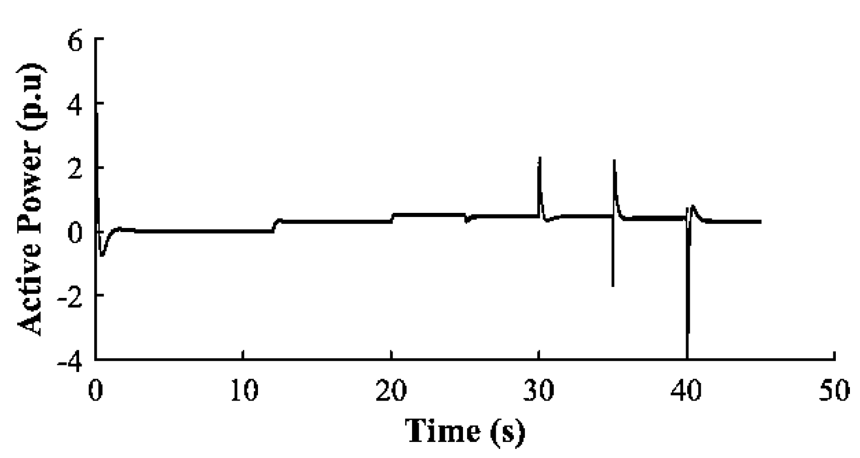 Preprints 155195 g026
