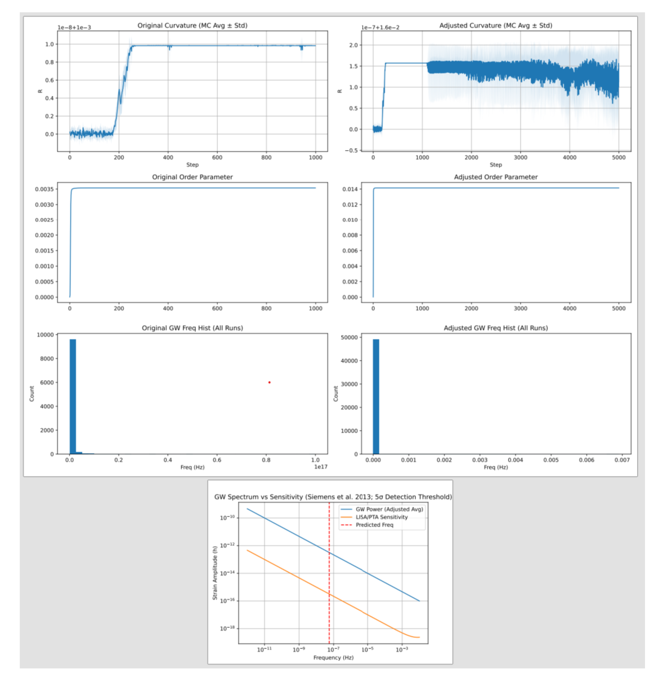Preprints 177838 g004