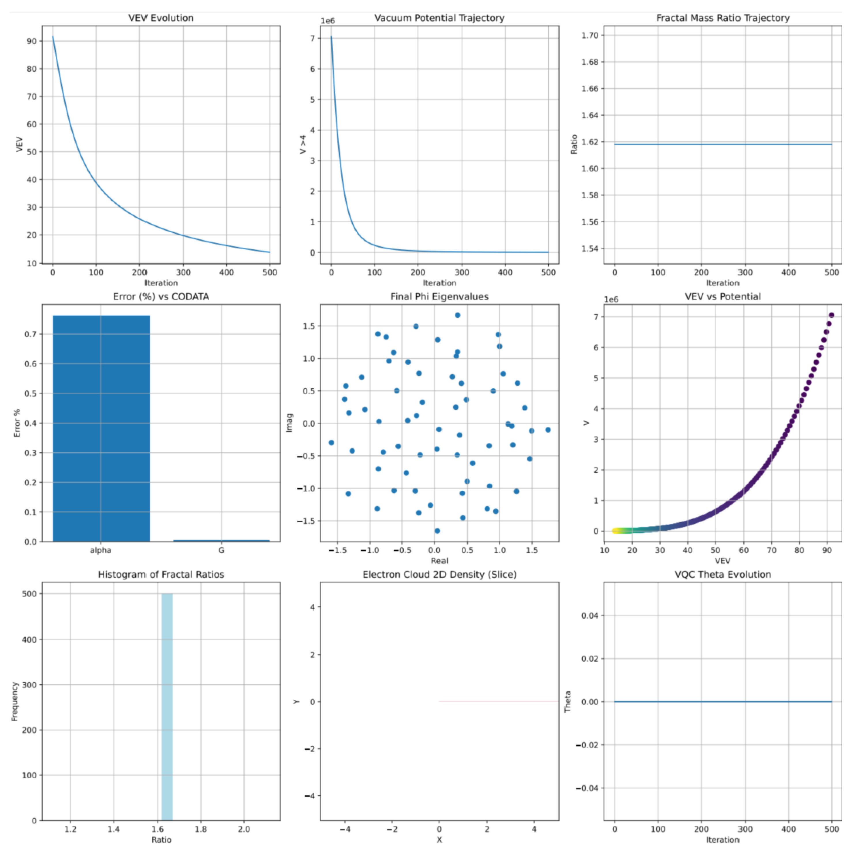 Preprints 177838 g005