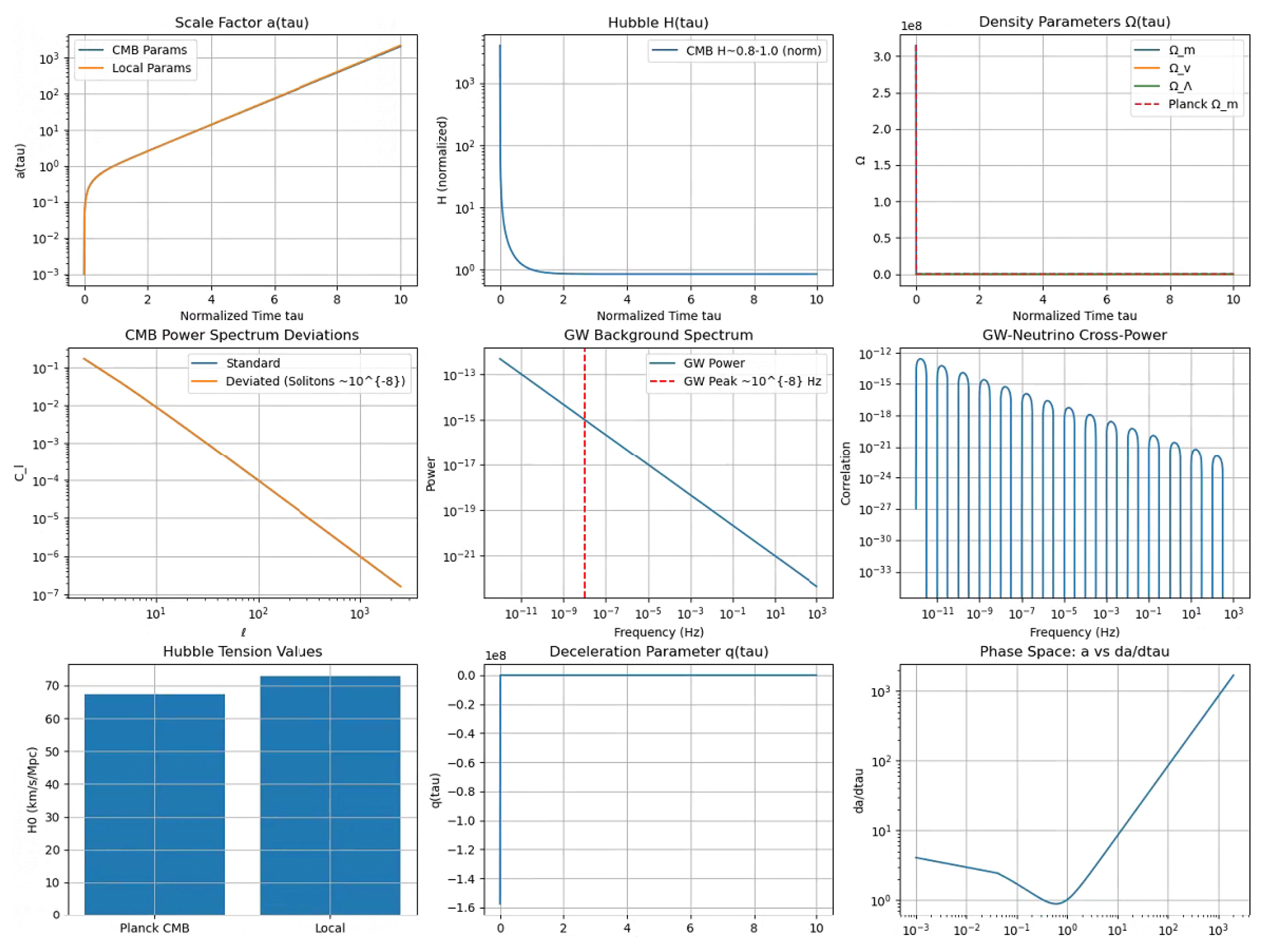 Preprints 177838 g006