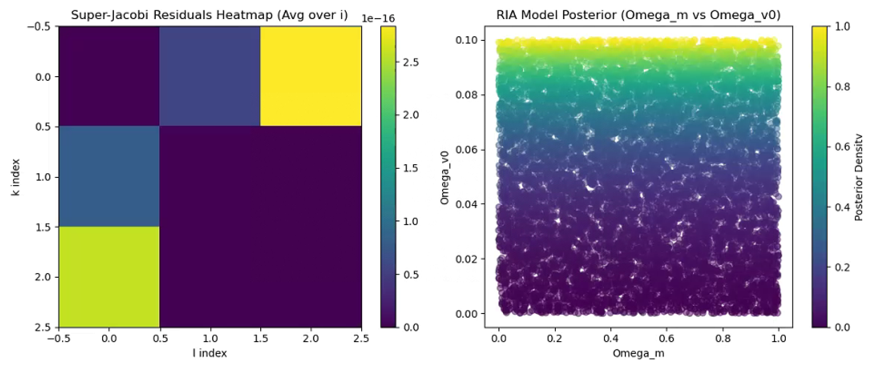 Preprints 177838 g007