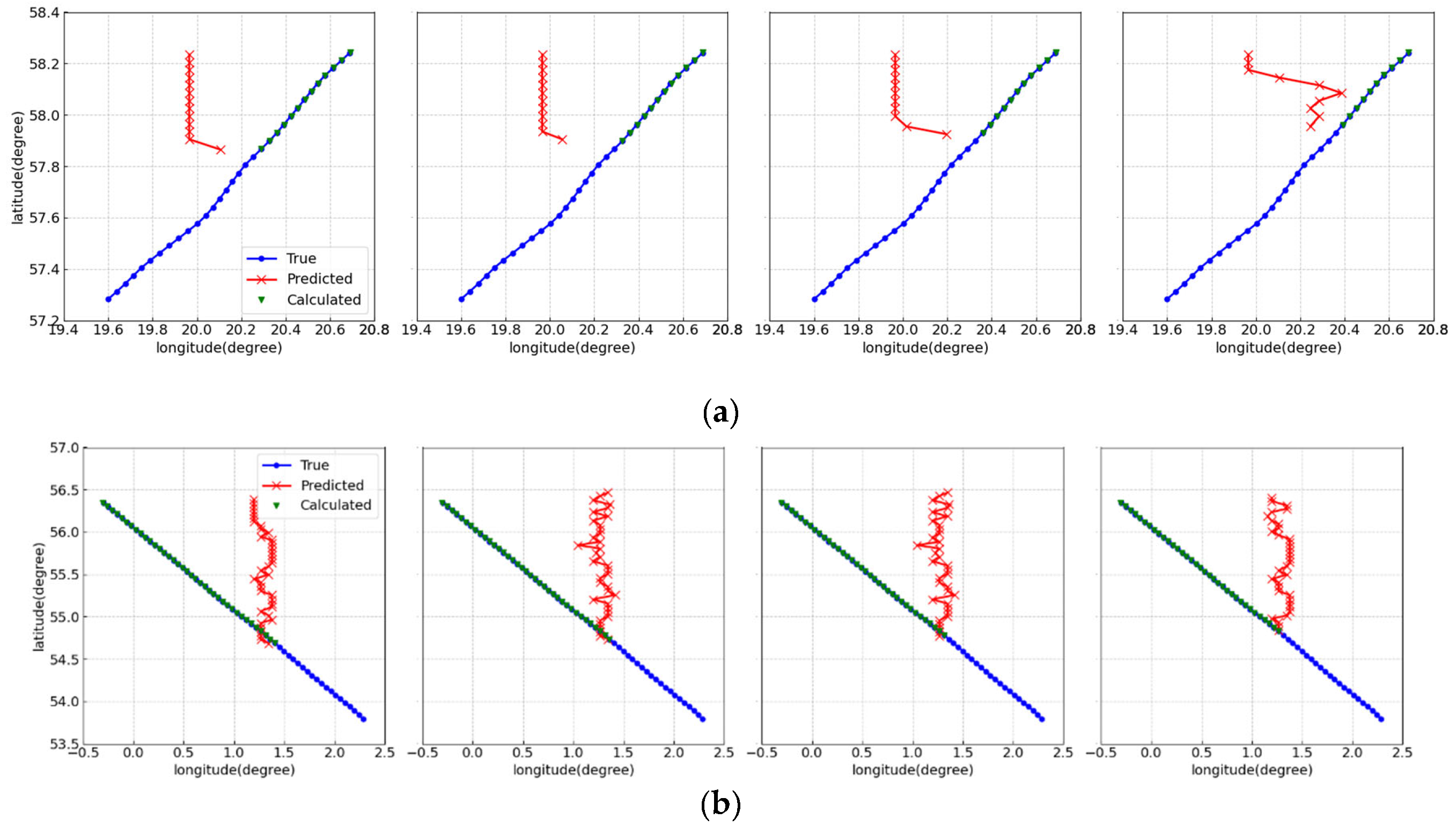 Preprints 171183 g003