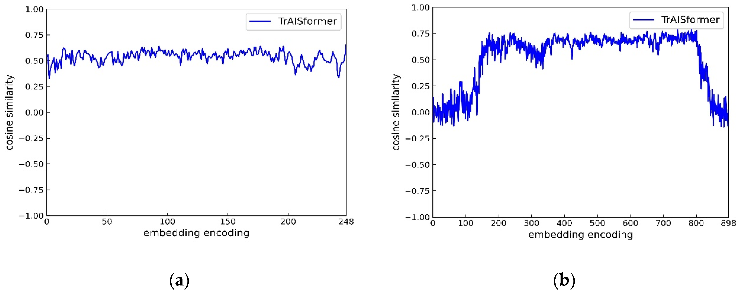 Preprints 171183 g004