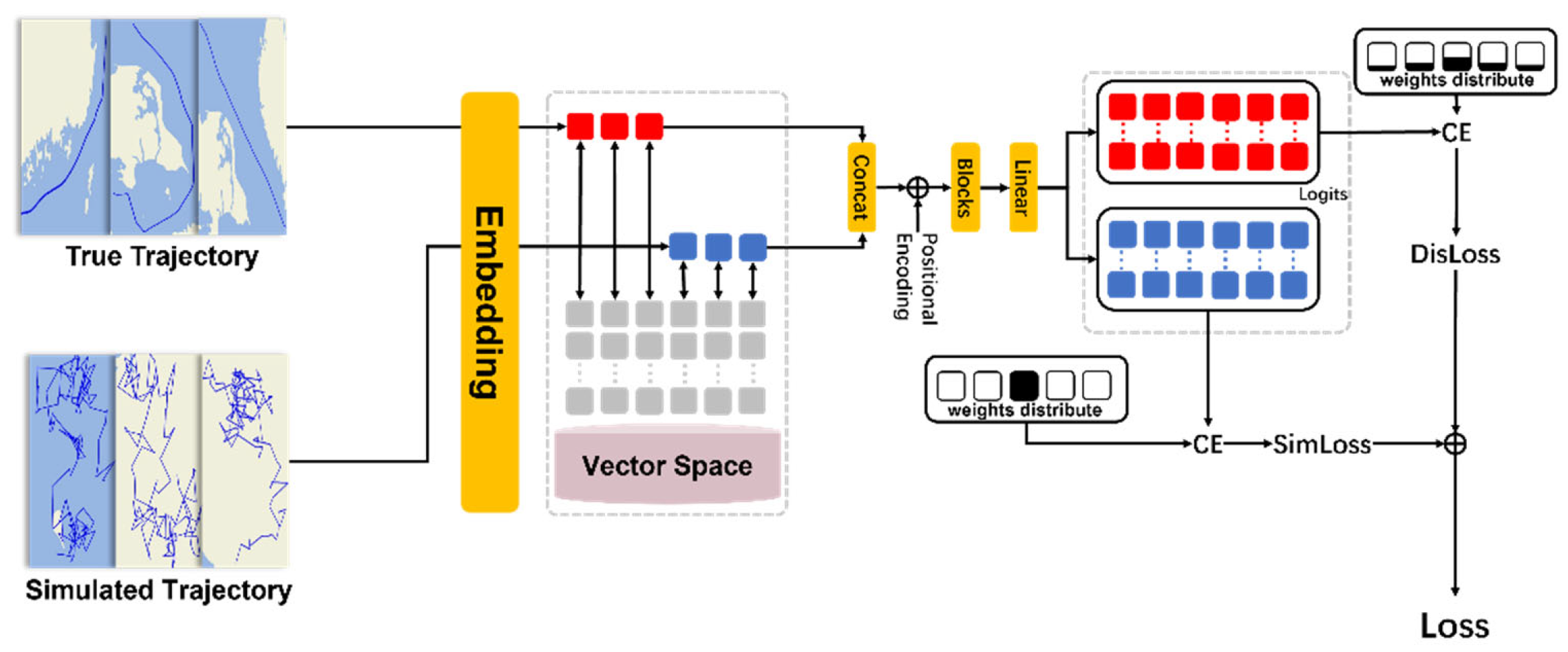 Preprints 171183 g005