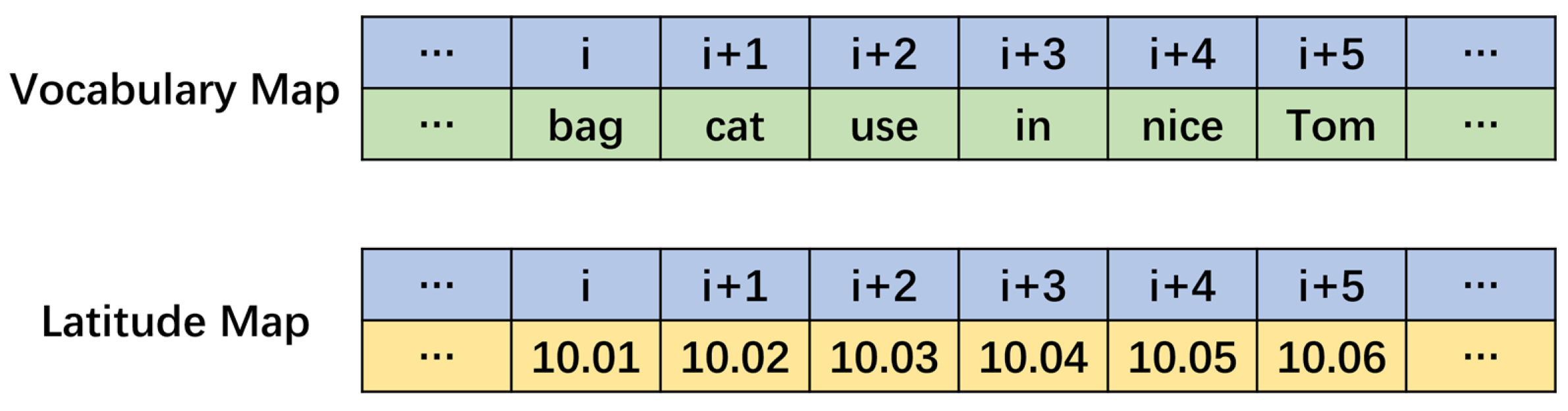 Preprints 171183 g006