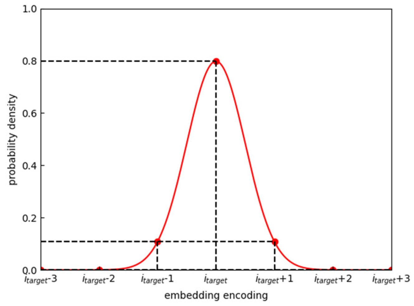 Preprints 171183 g008