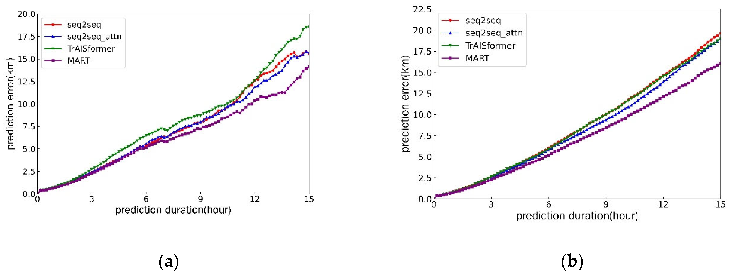 Preprints 171183 g010