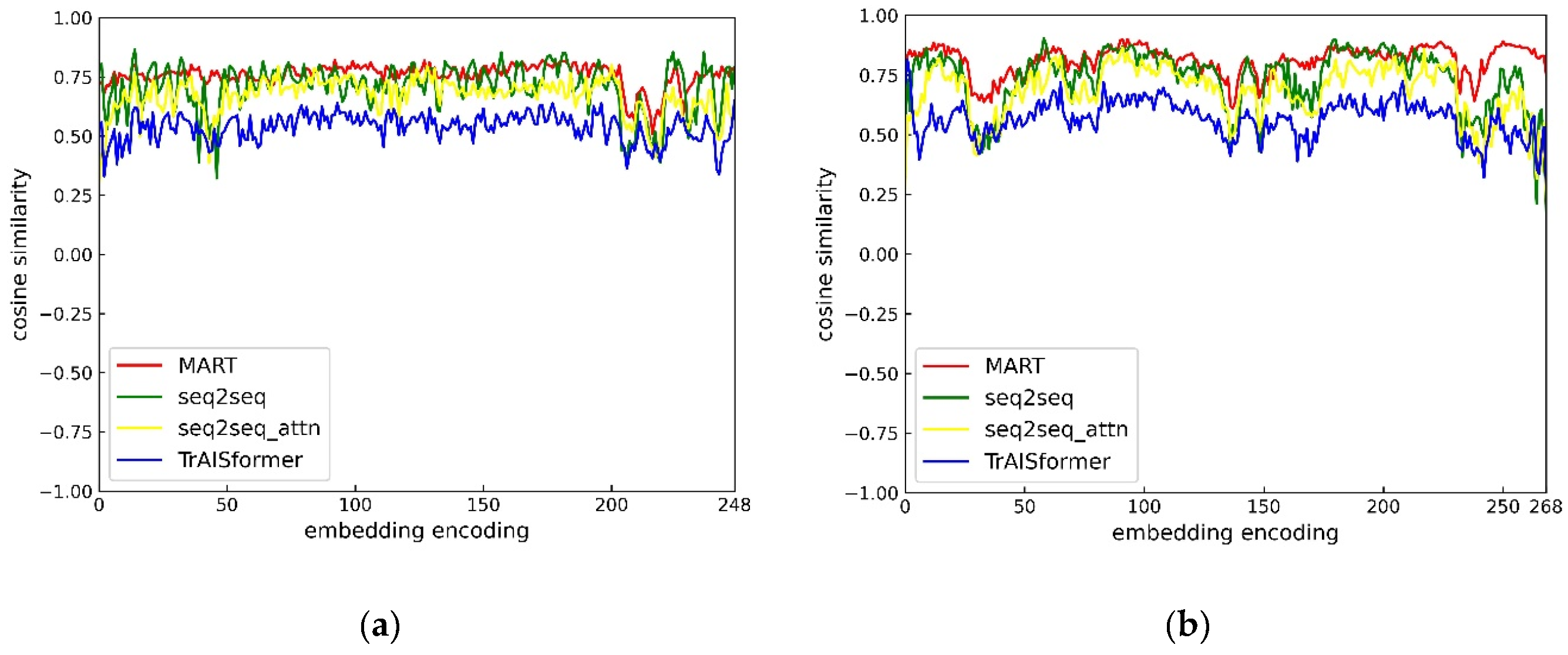 Preprints 171183 g011a