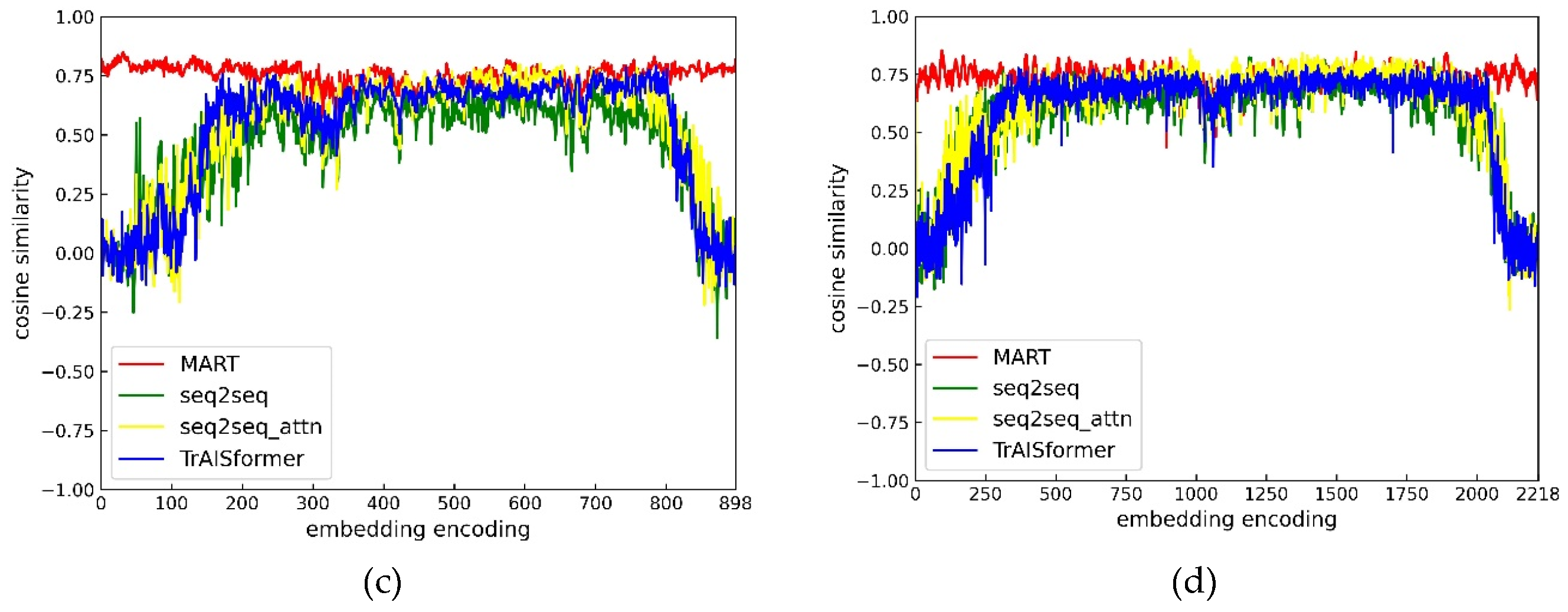 Preprints 171183 g011b