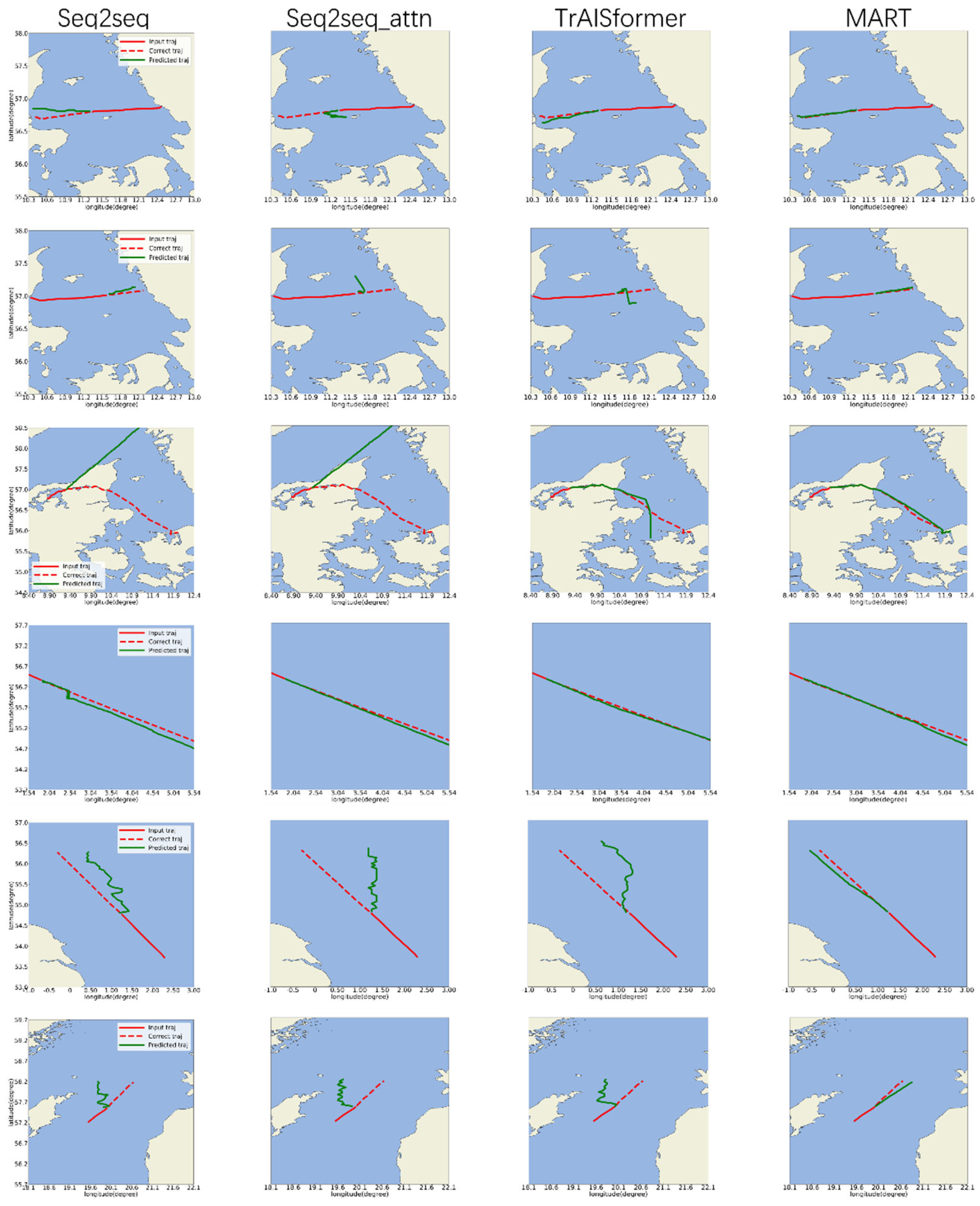 Preprints 171183 g012