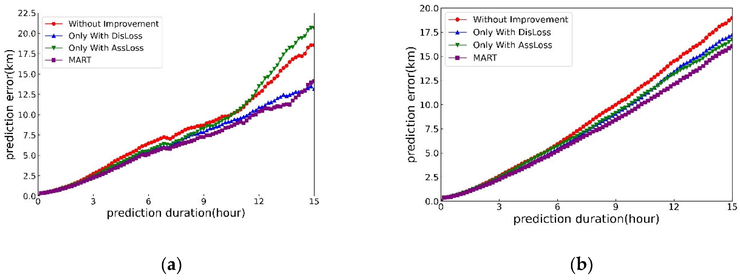 Preprints 171183 g013