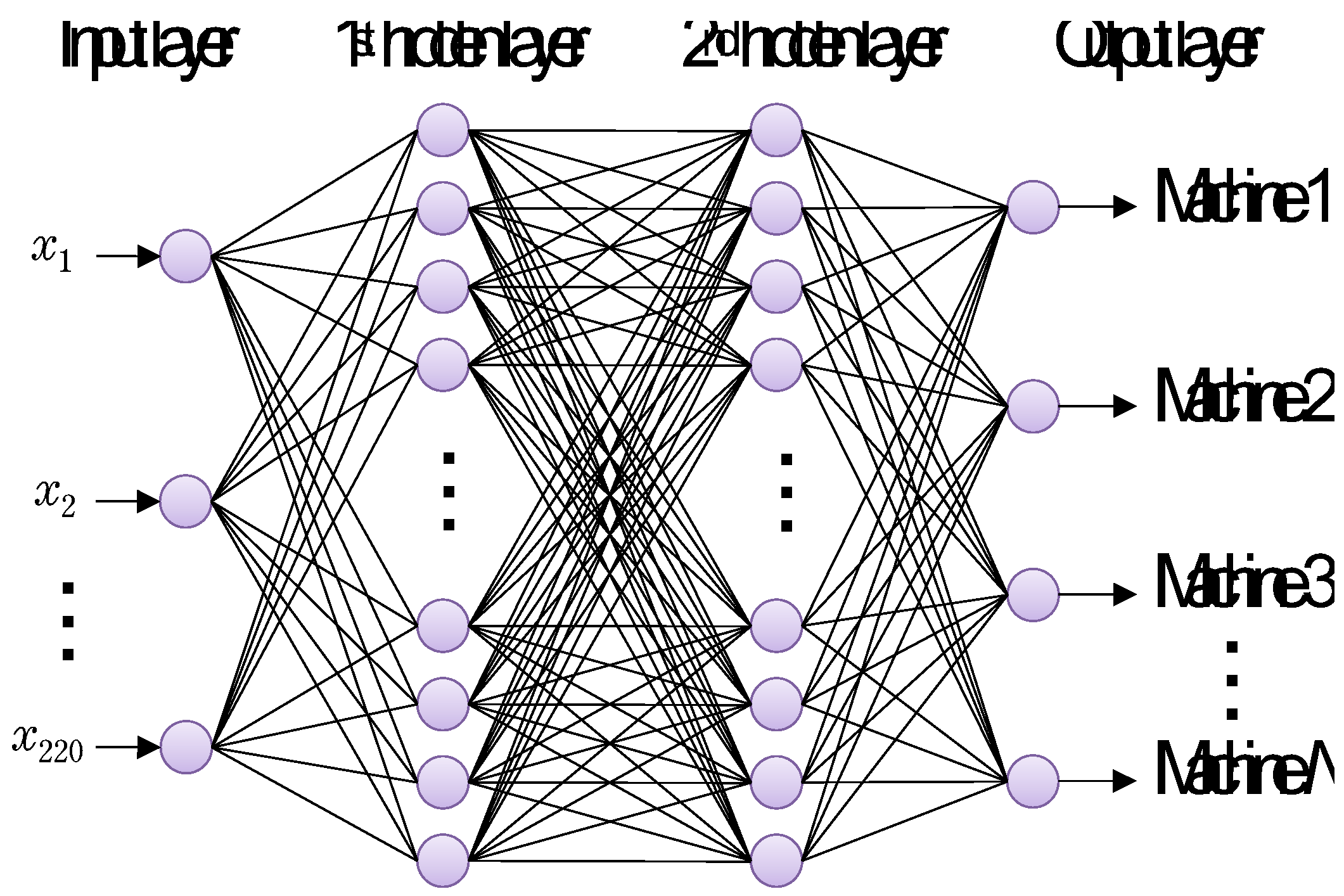 Preprints 174251 g005