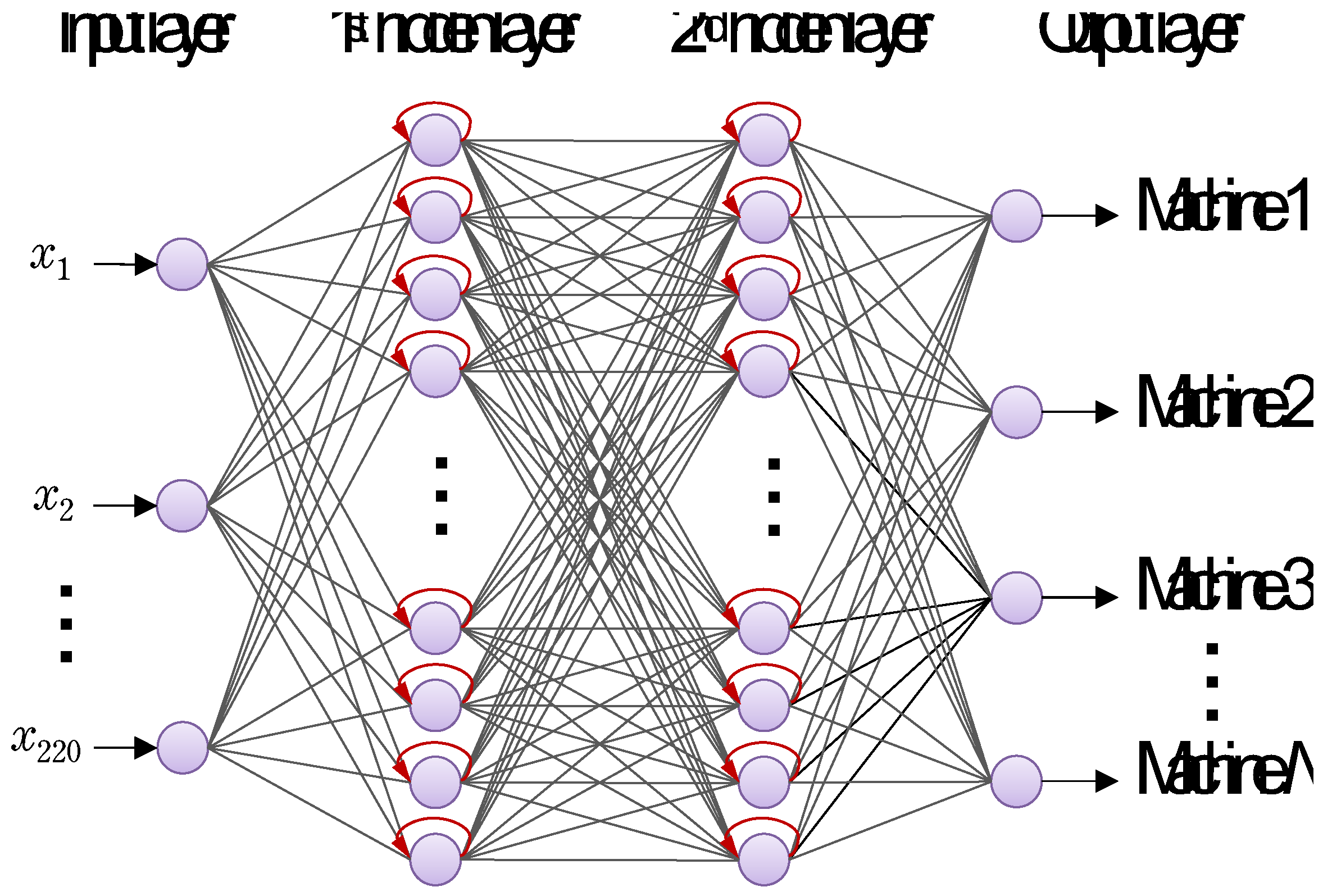 Preprints 174251 g006
