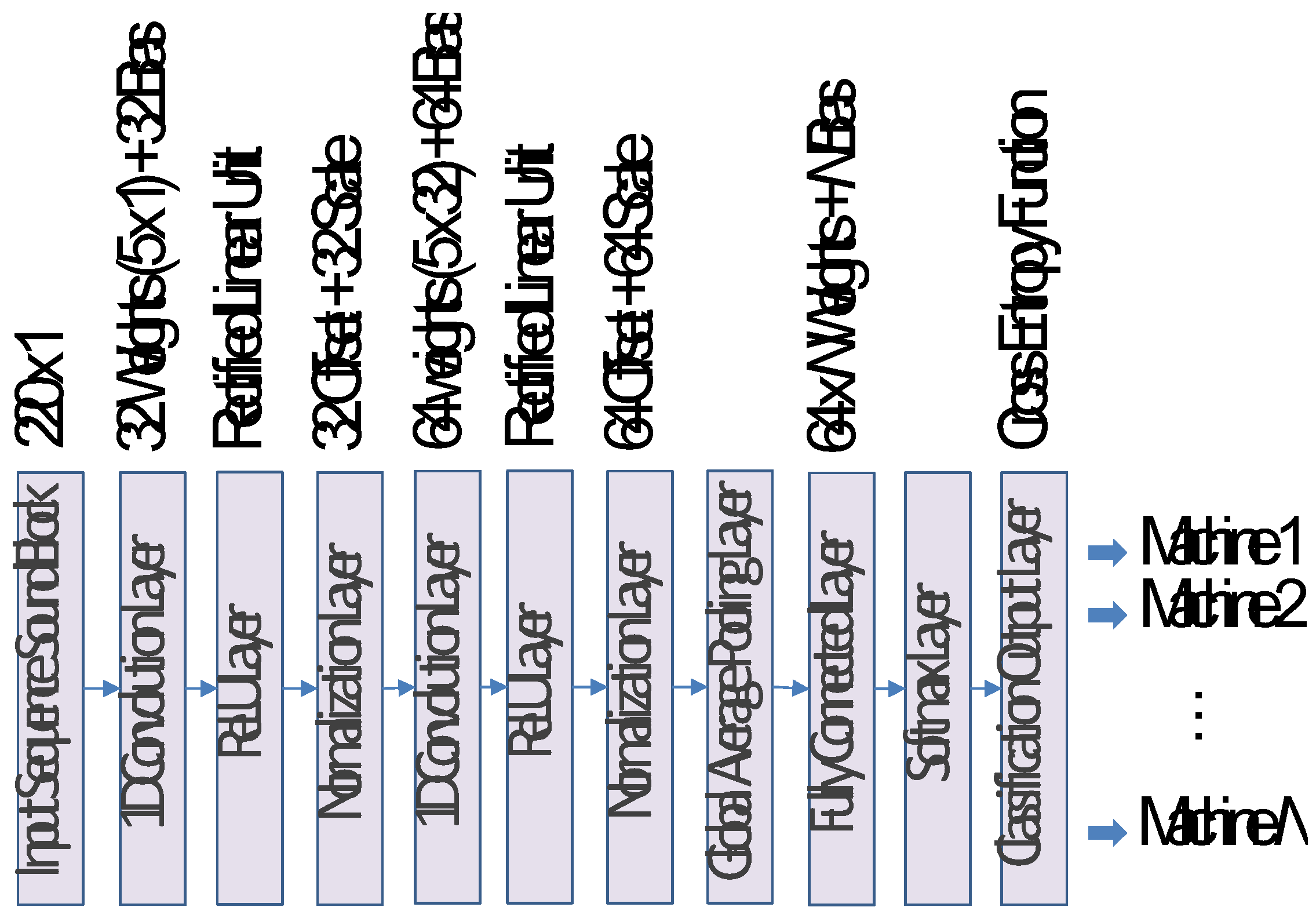 Preprints 174251 g007