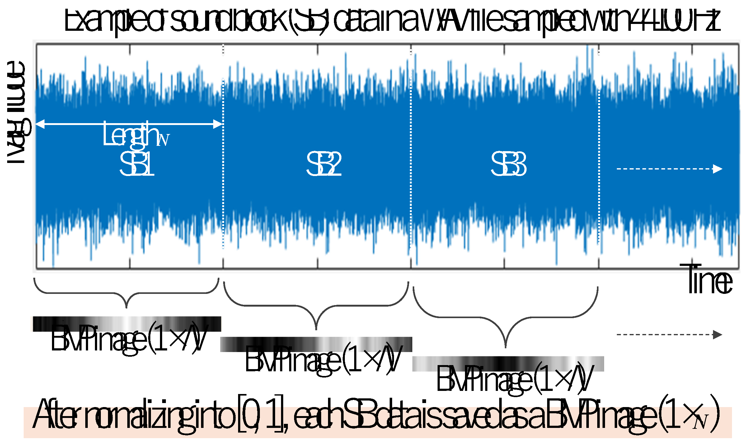 Preprints 174251 g010