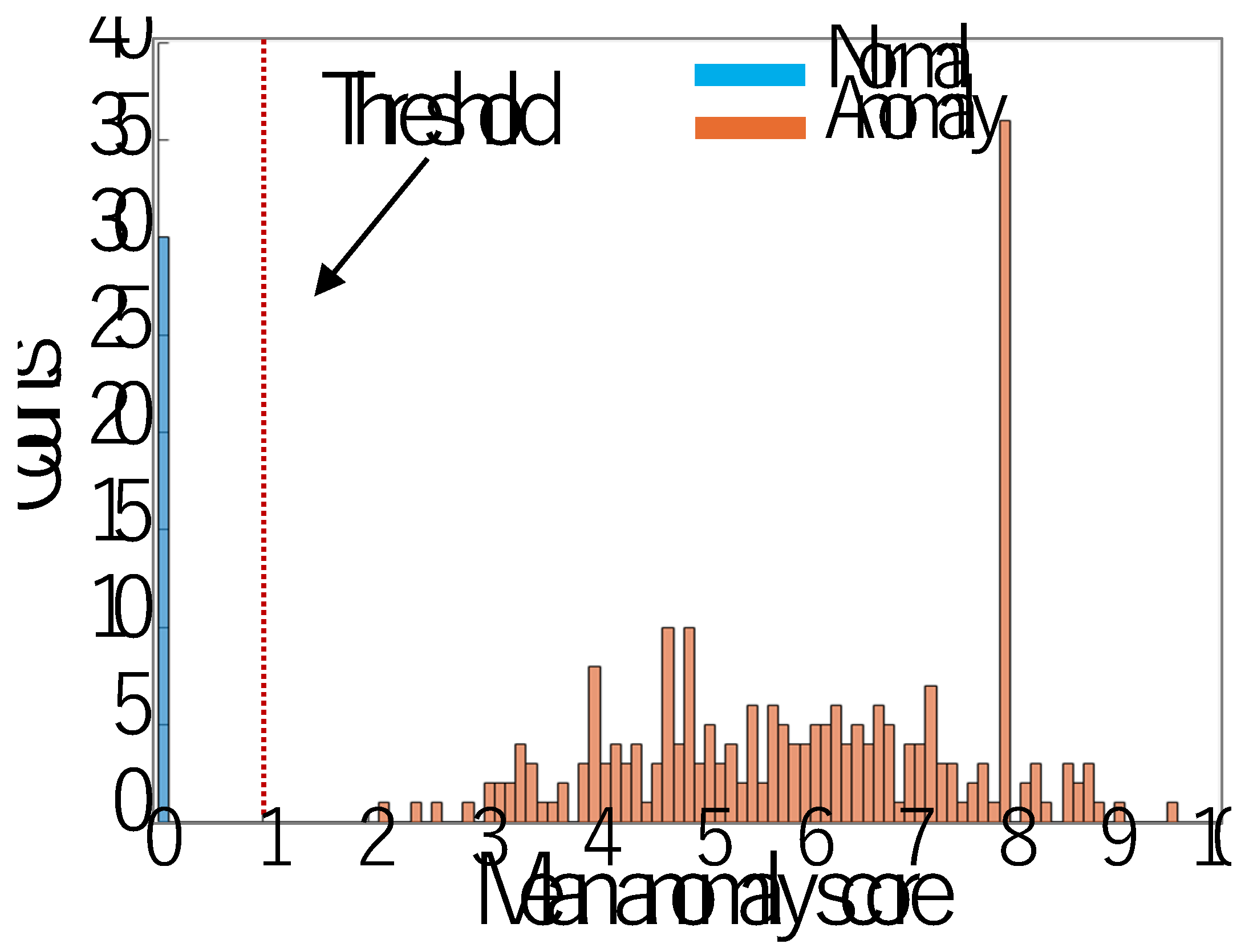 Preprints 174251 g011