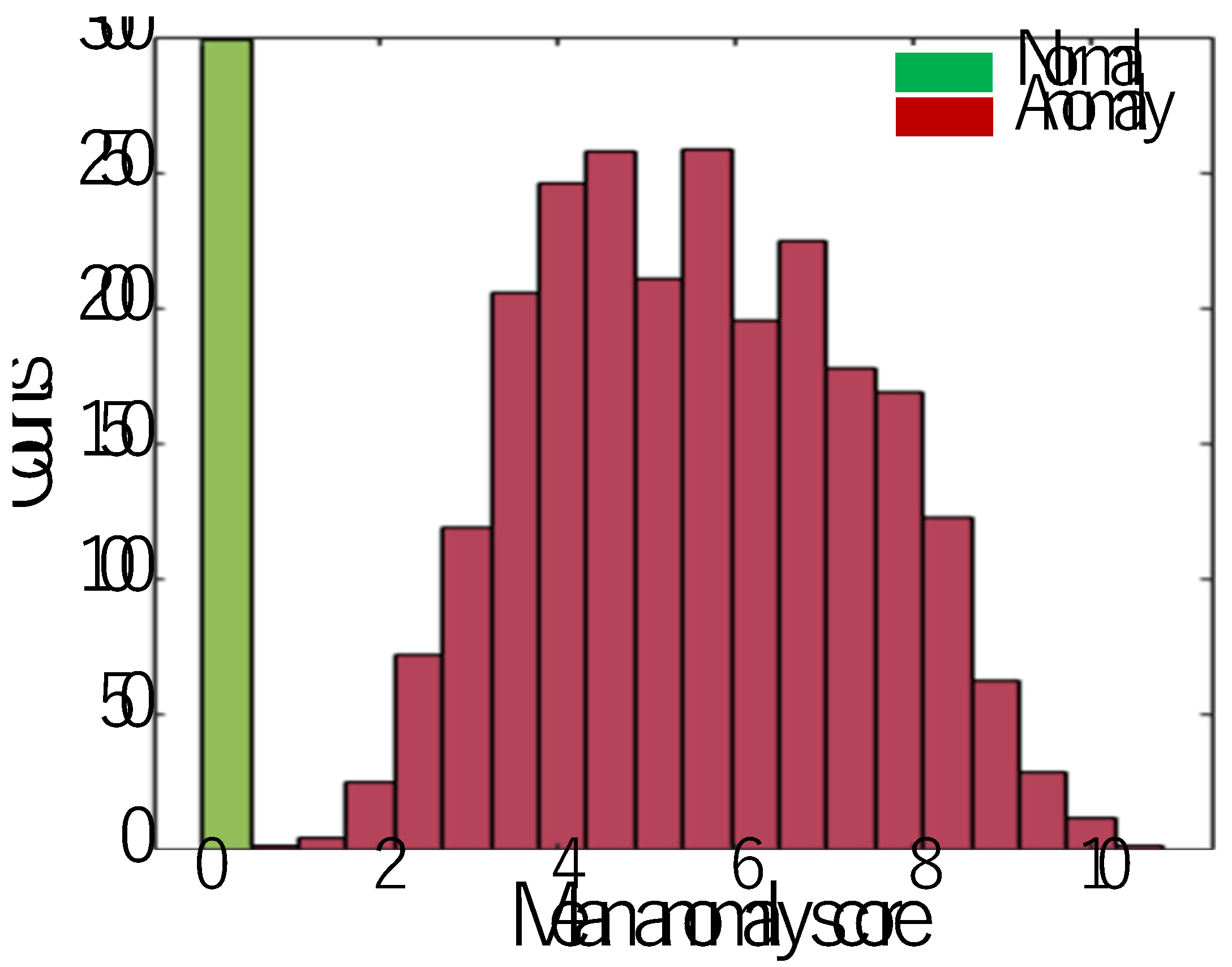 Preprints 174251 g012
