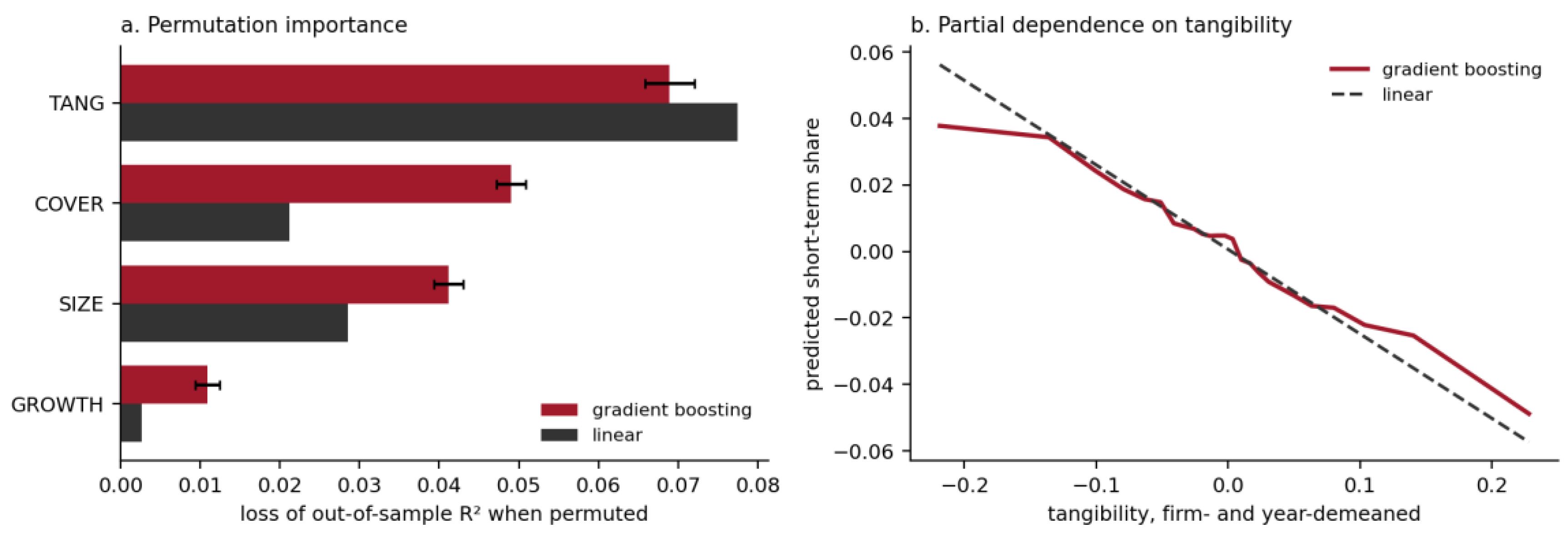 Preprints 231837 g006 Preprints 231837 g006