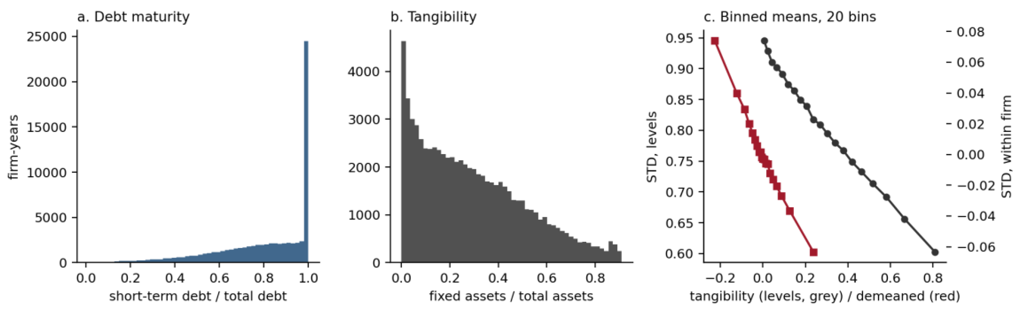 Preprints 231837 g0a1 Preprints 231837 g0a1
