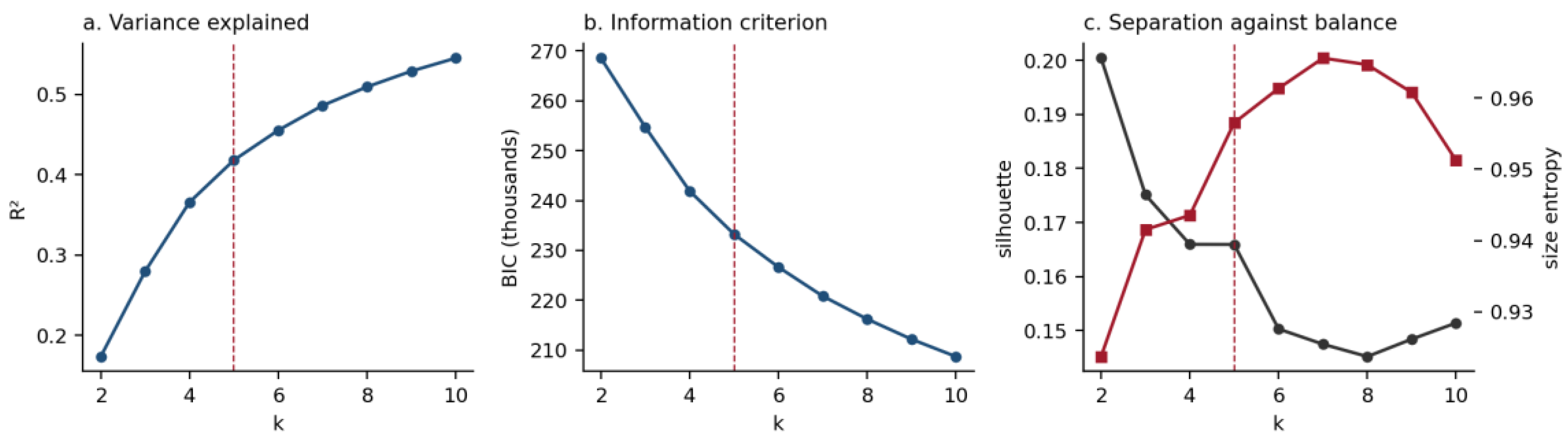 Preprints 231837 g0a6 Preprints 231837 g0a6