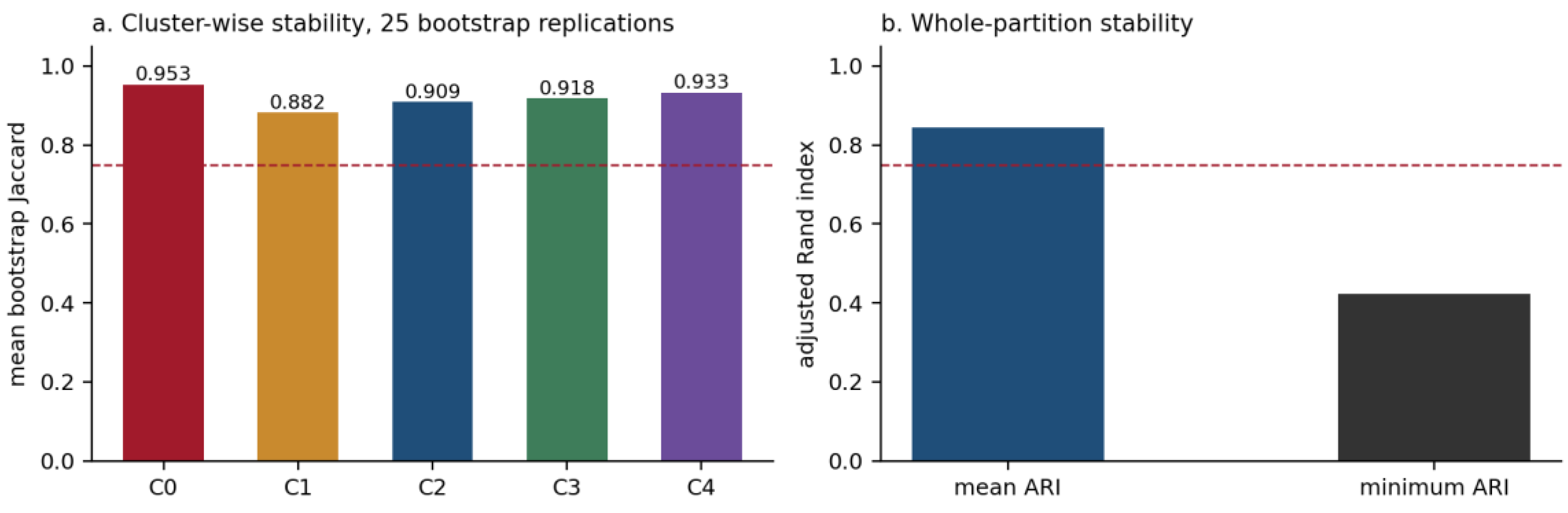 Preprints 231837 g0a9 Preprints 231837 g0a9