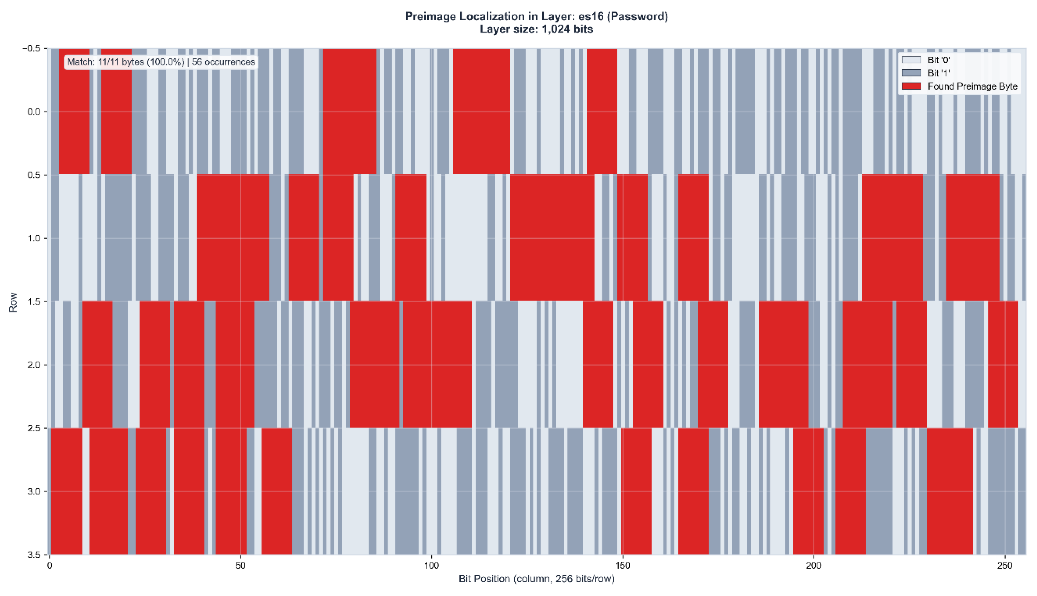 Preprints 199796 g003