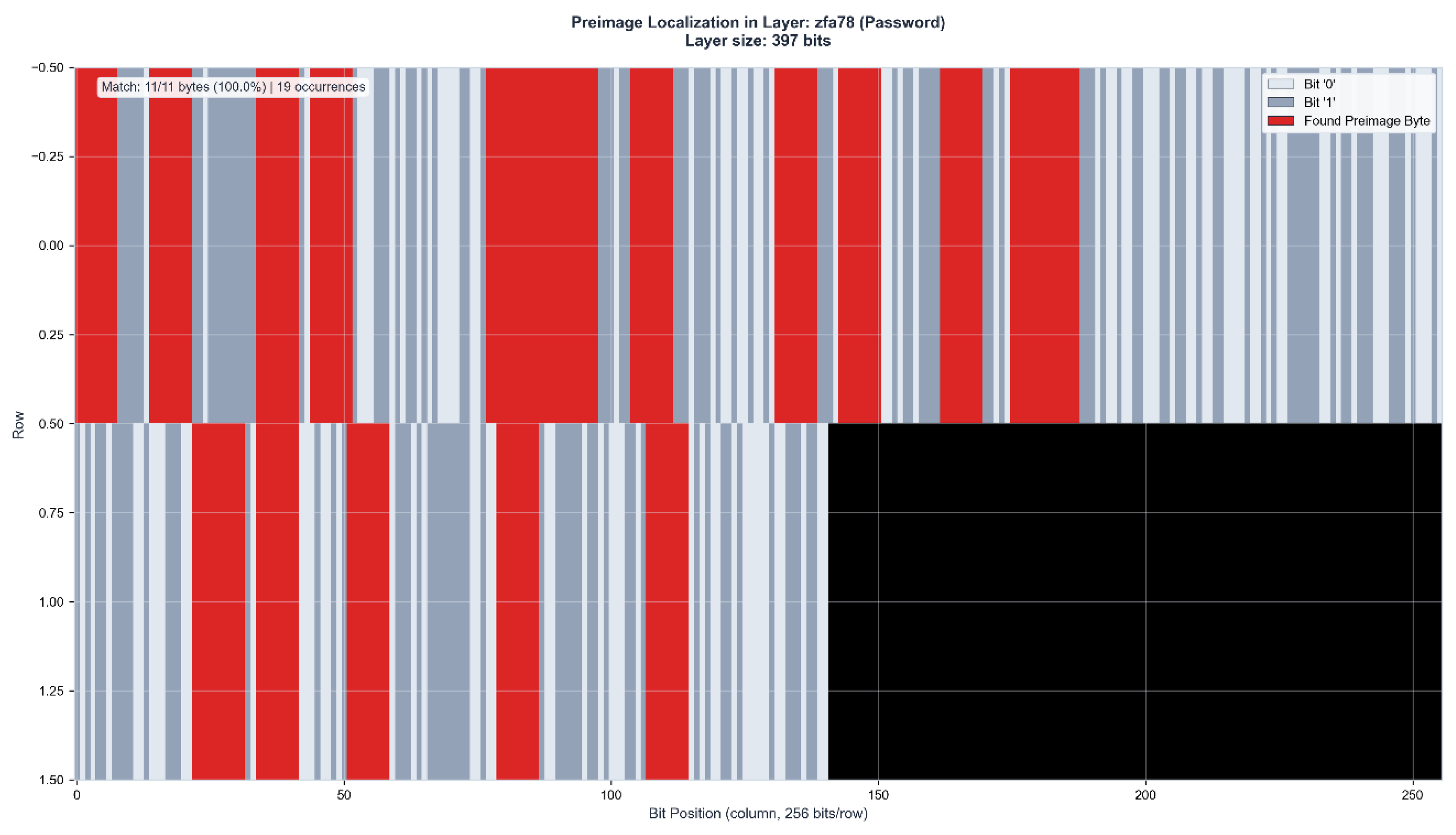 Preprints 199796 g004