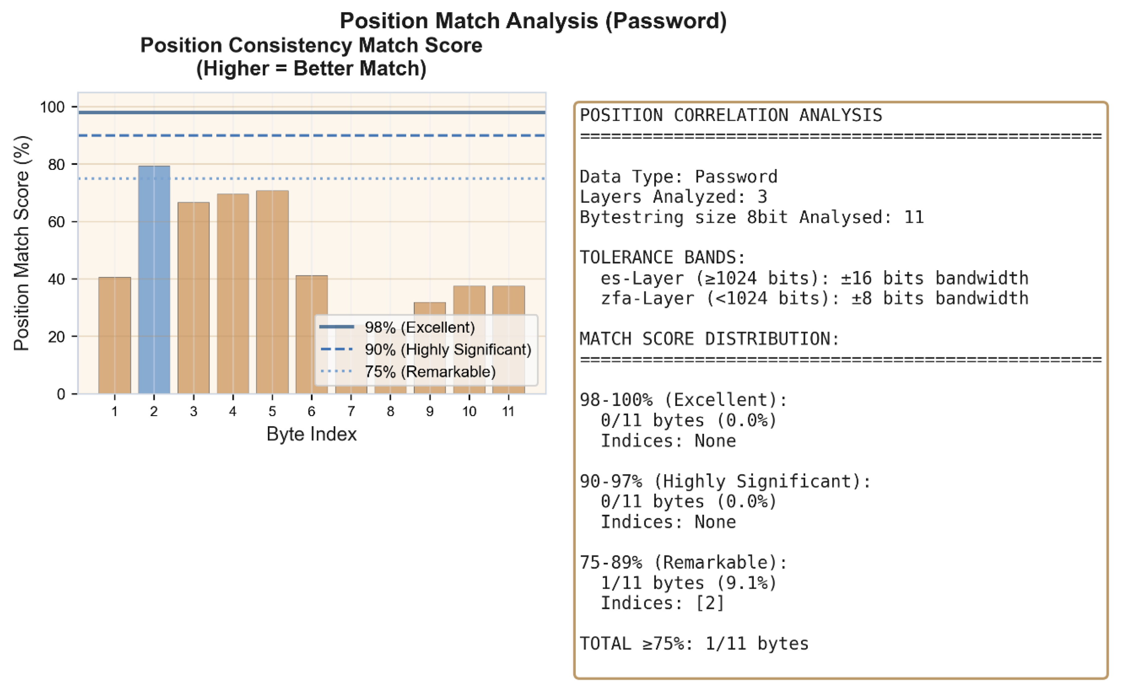 Preprints 199796 g005