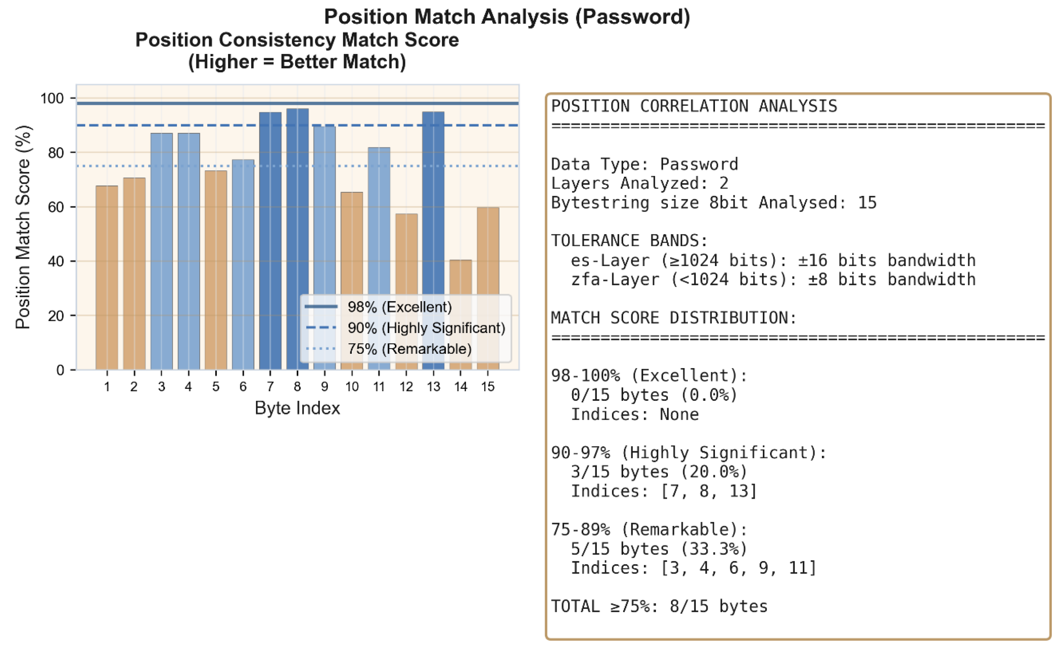 Preprints 199796 g009