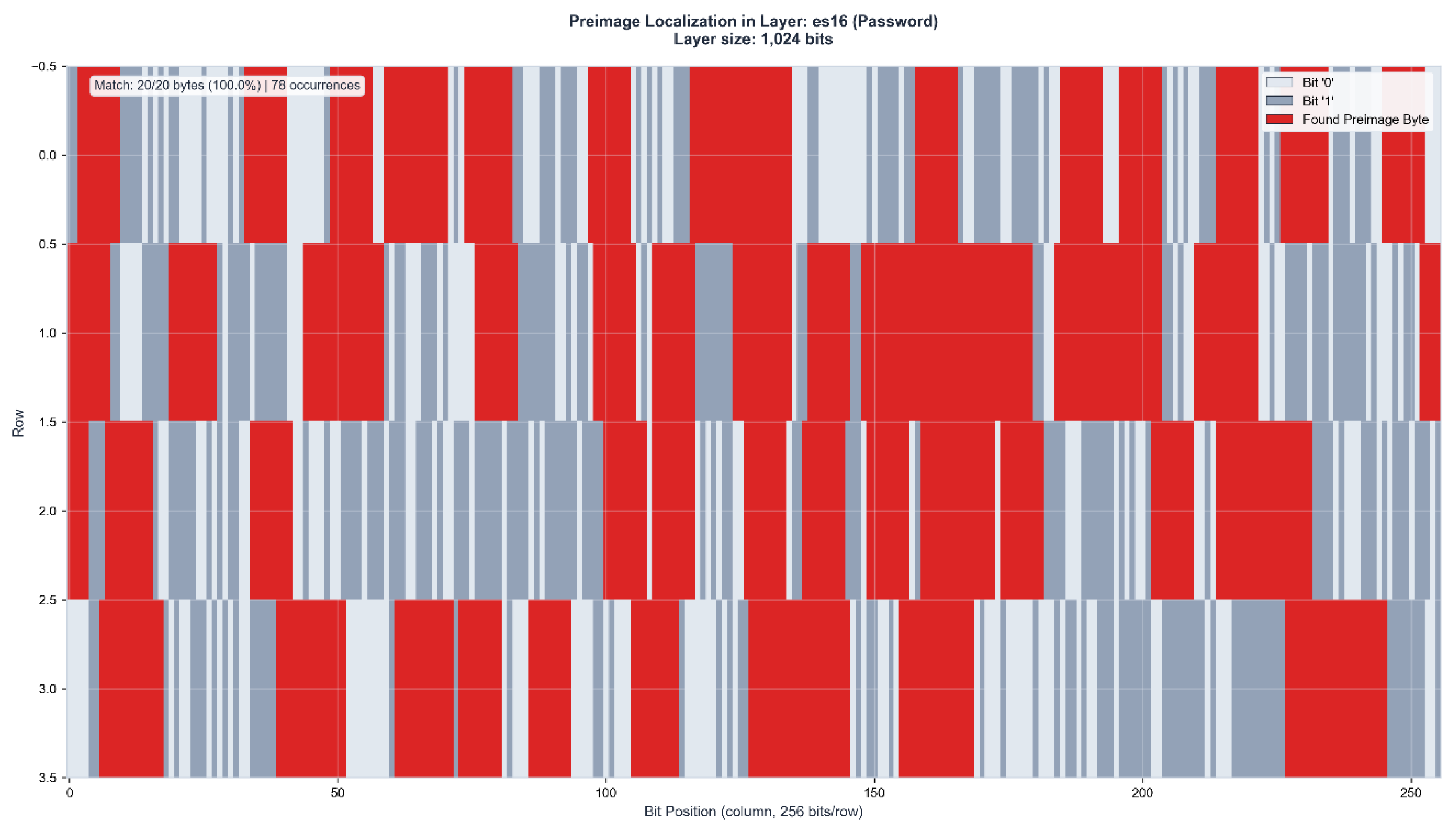 Preprints 199796 g011