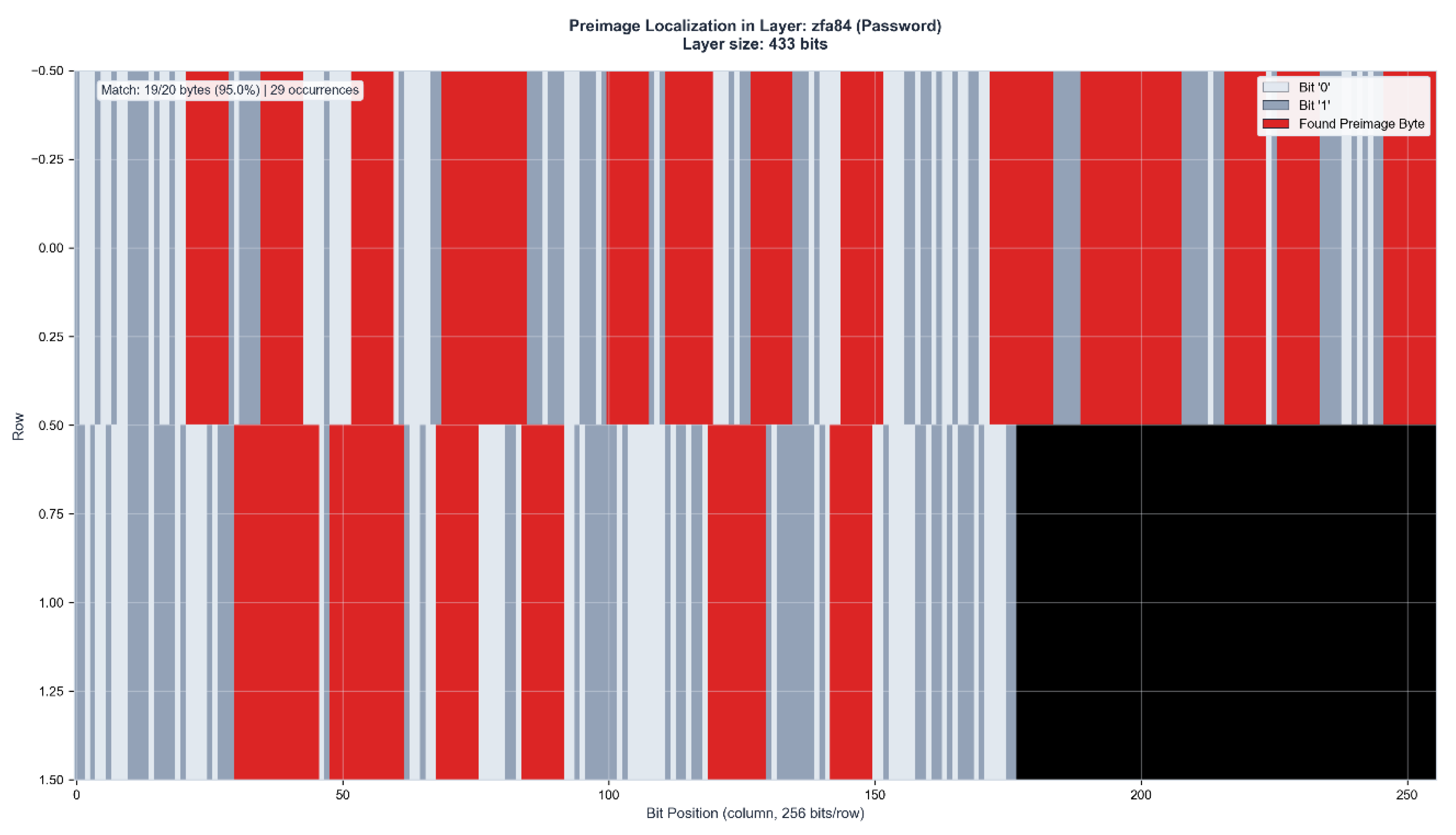 Preprints 199796 g012