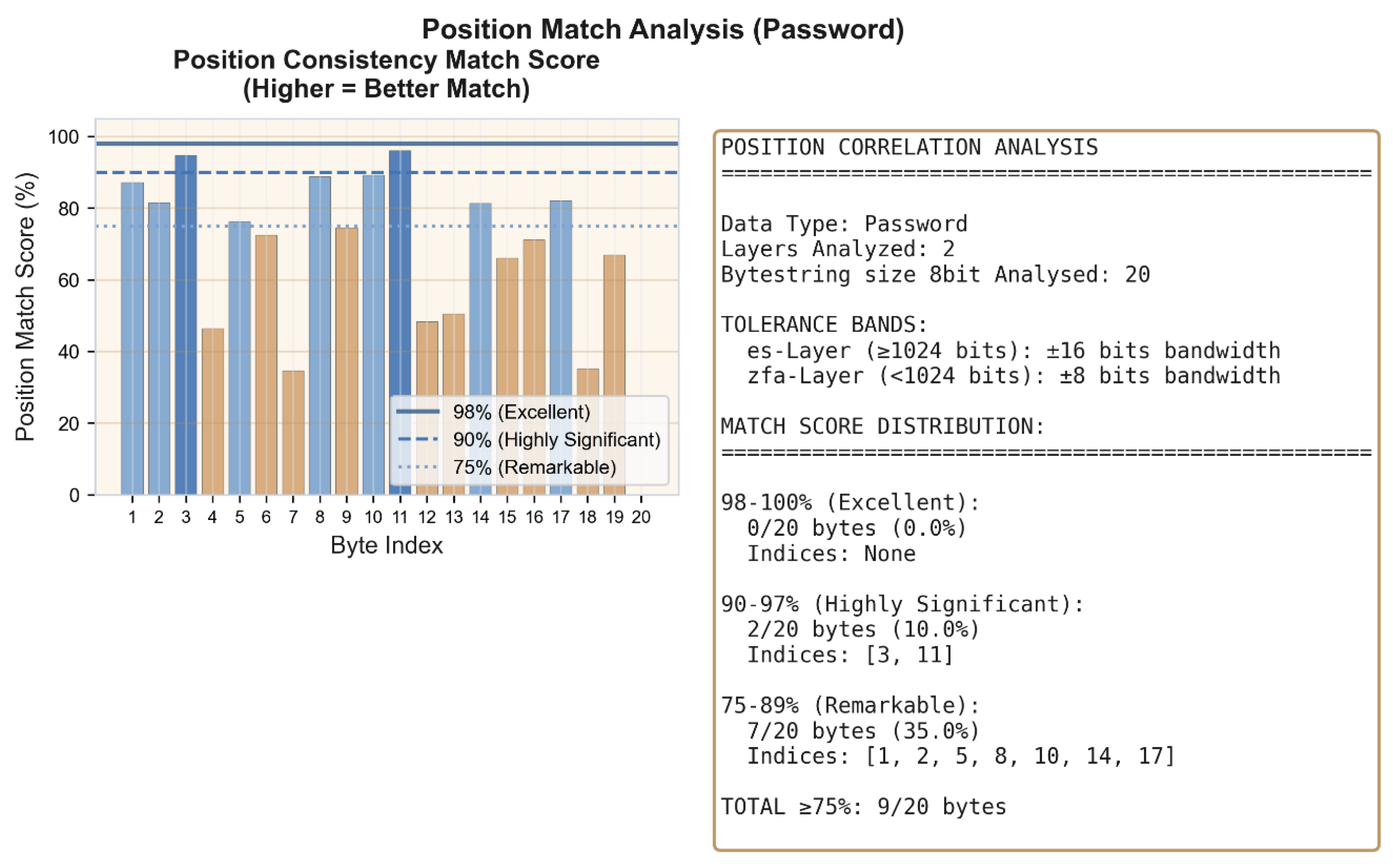 Preprints 199796 g013