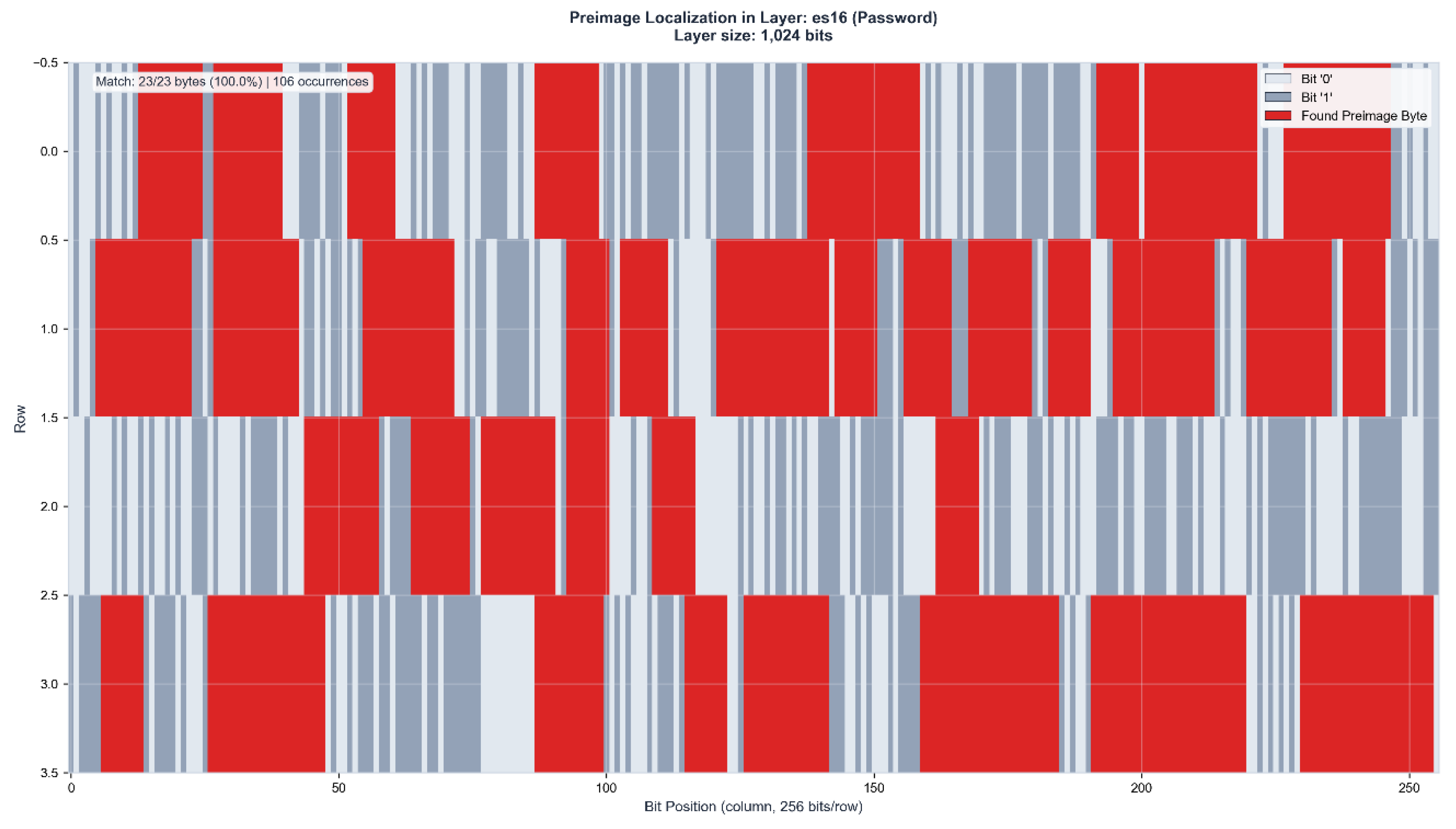 Preprints 199796 g015