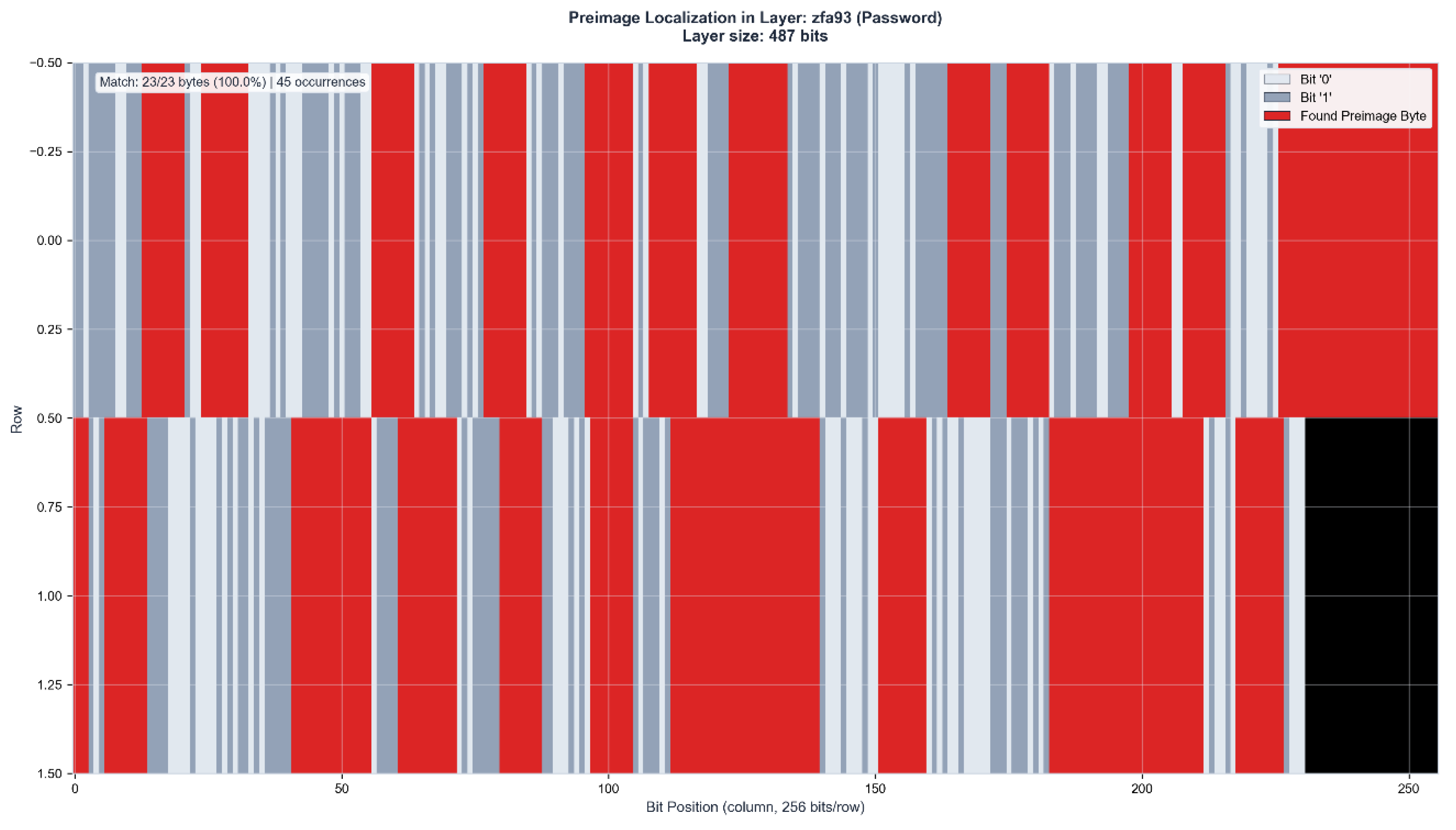 Preprints 199796 g016