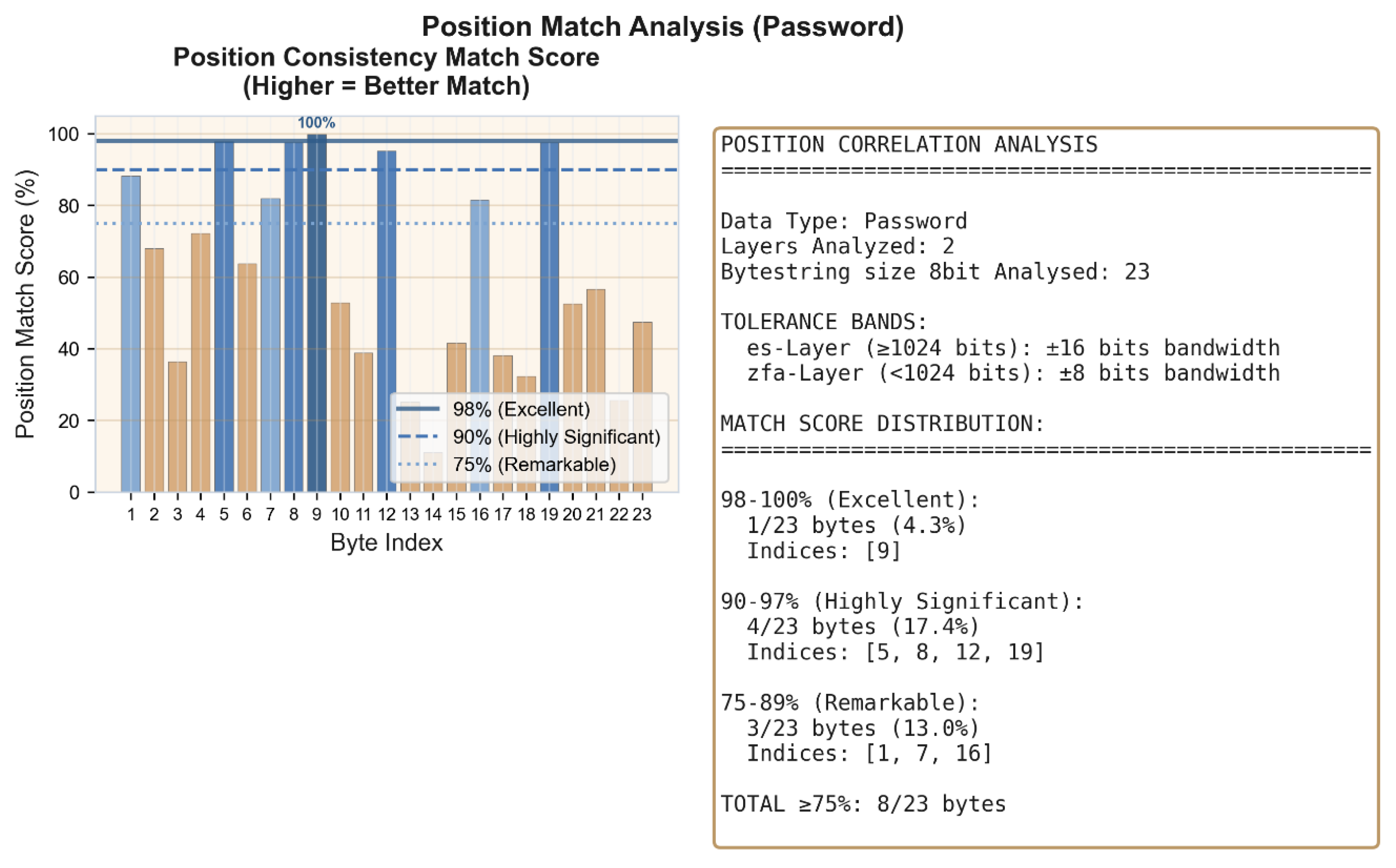 Preprints 199796 g017