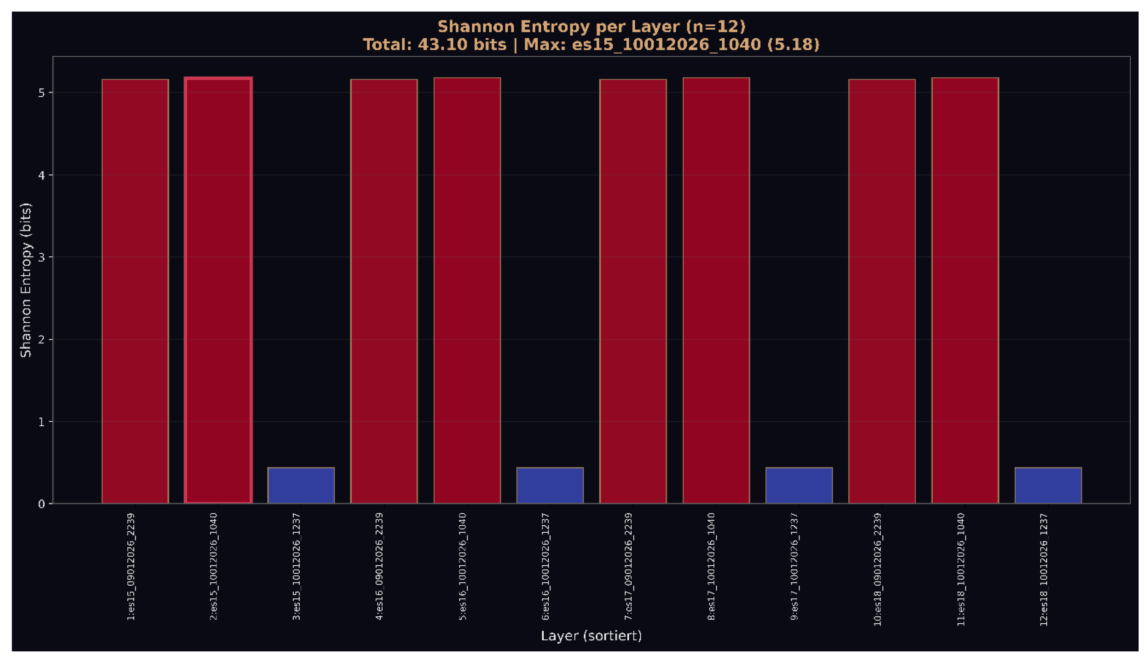 Preprints 199796 g021