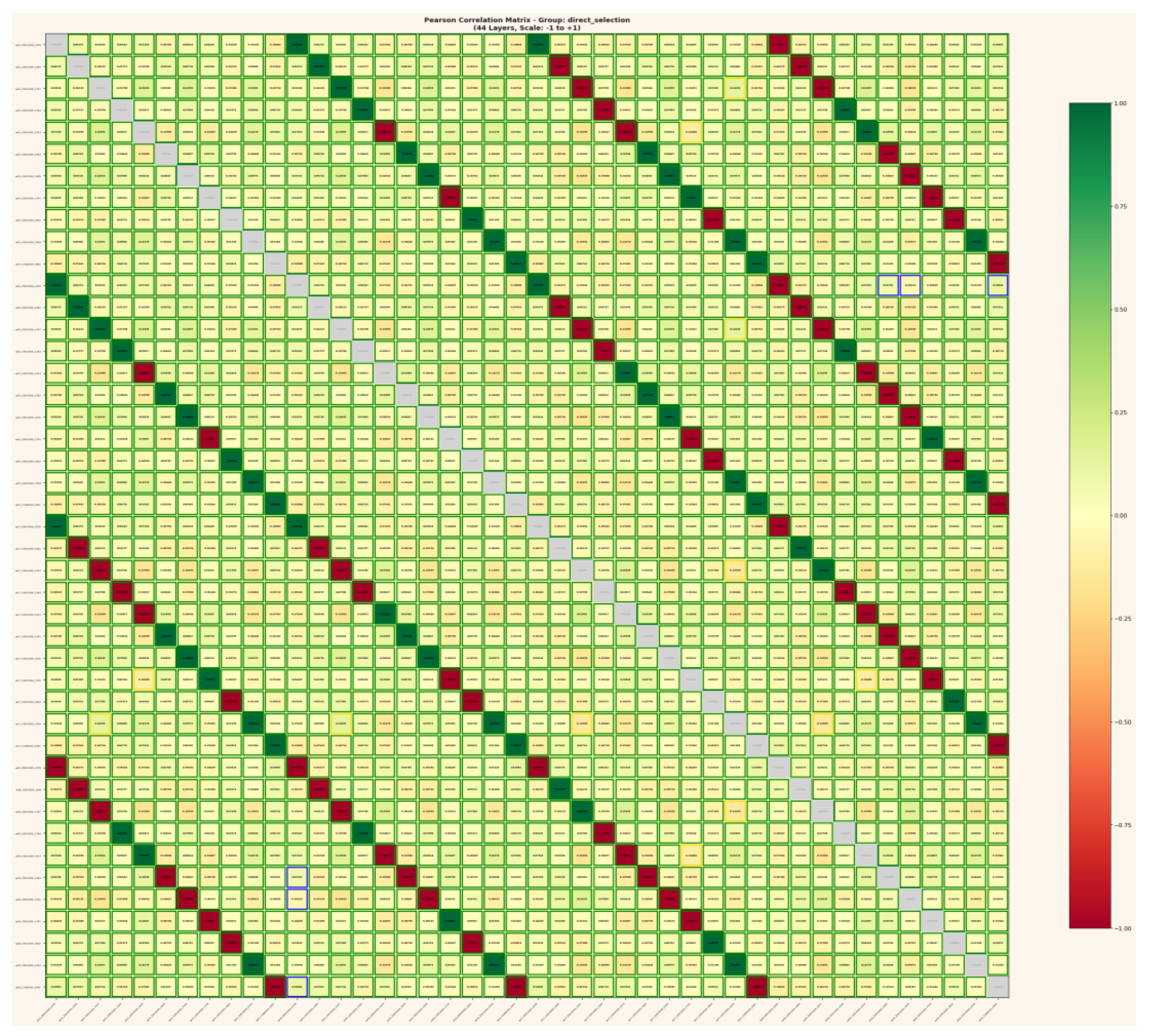Preprints 199796 g022