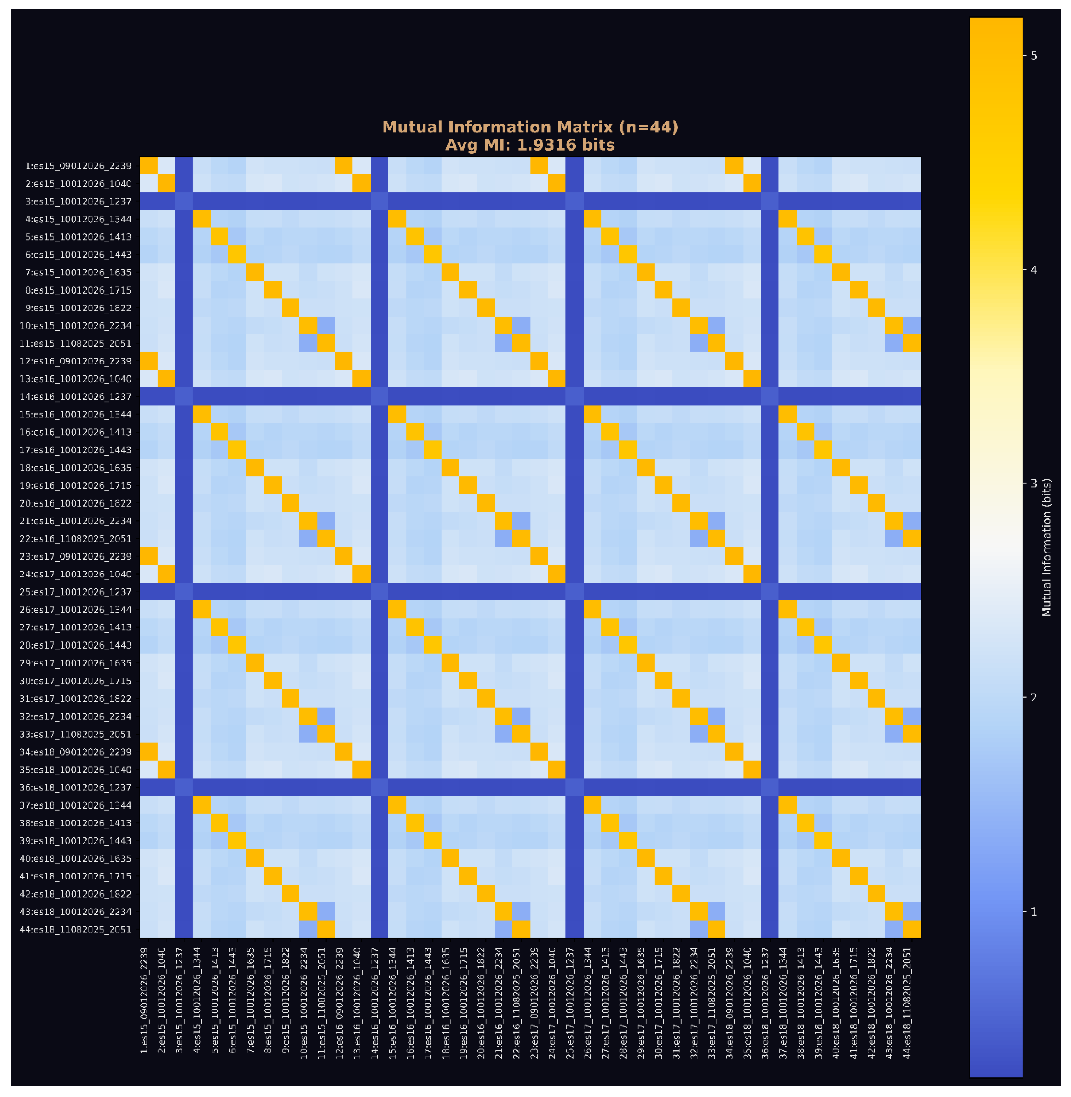 Preprints 199796 g024