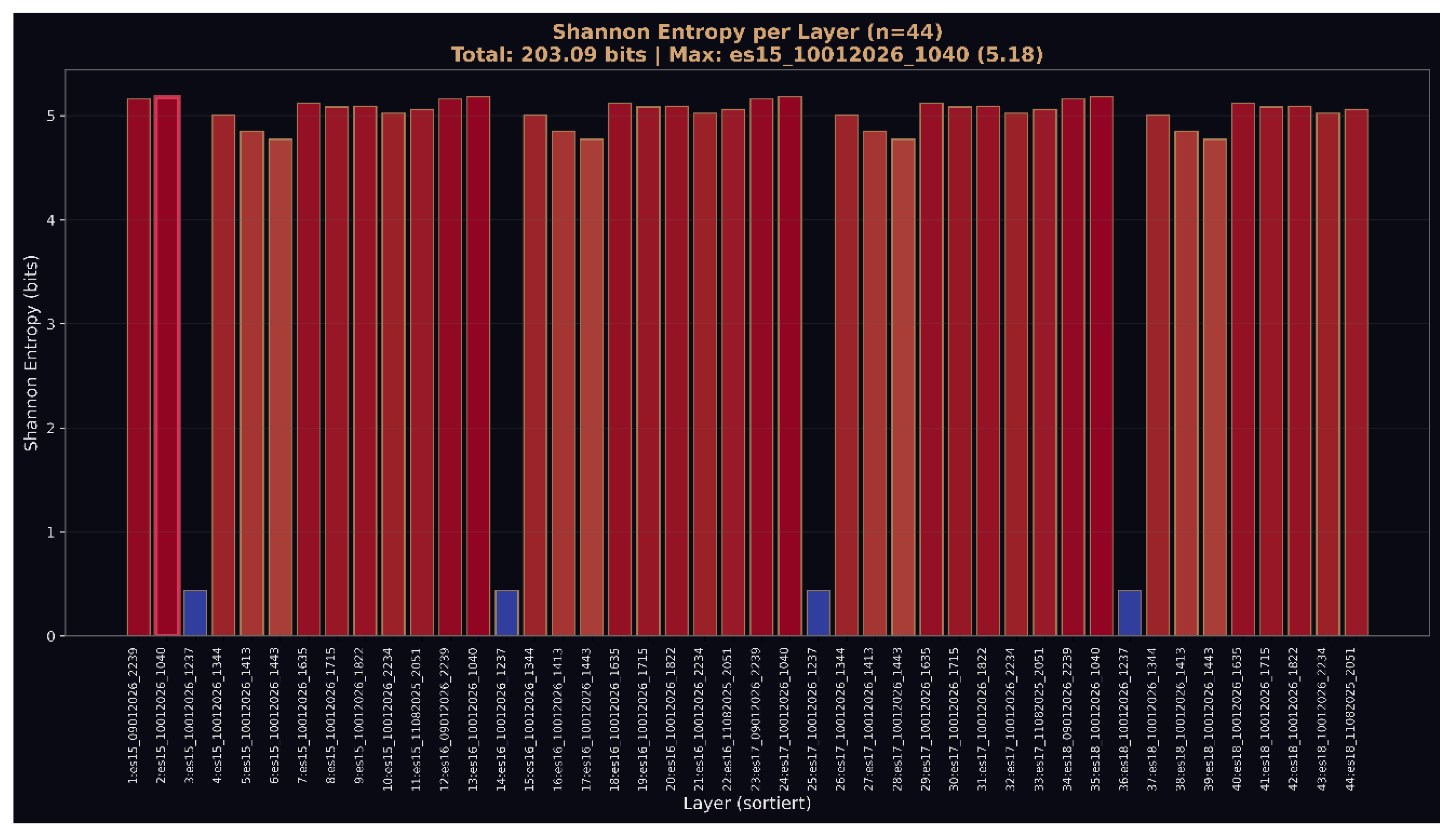 Preprints 199796 g025