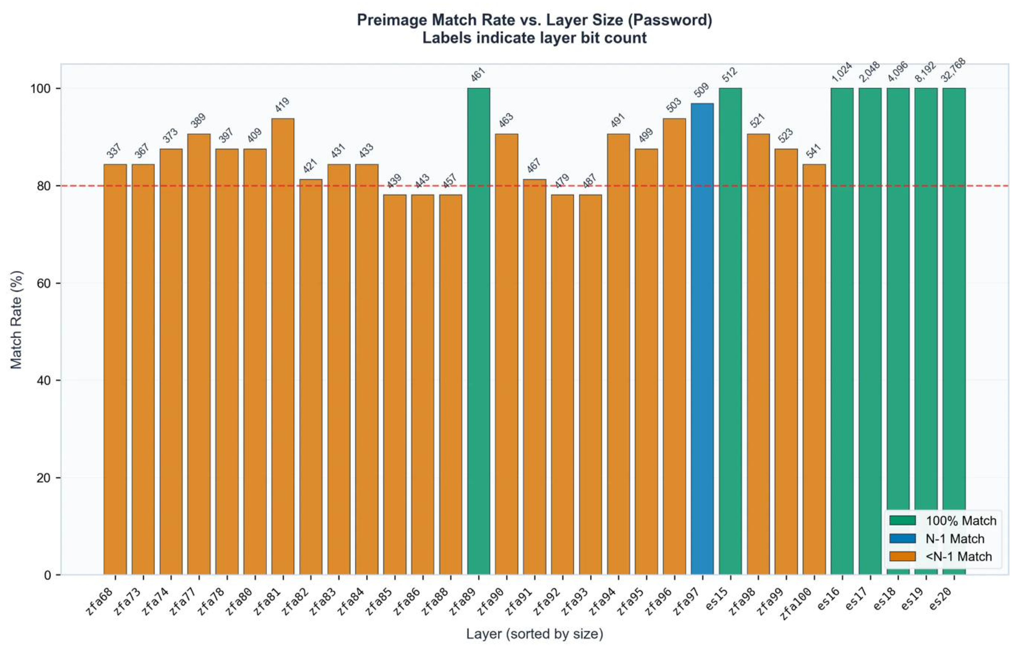 Preprints 199796 g0a1