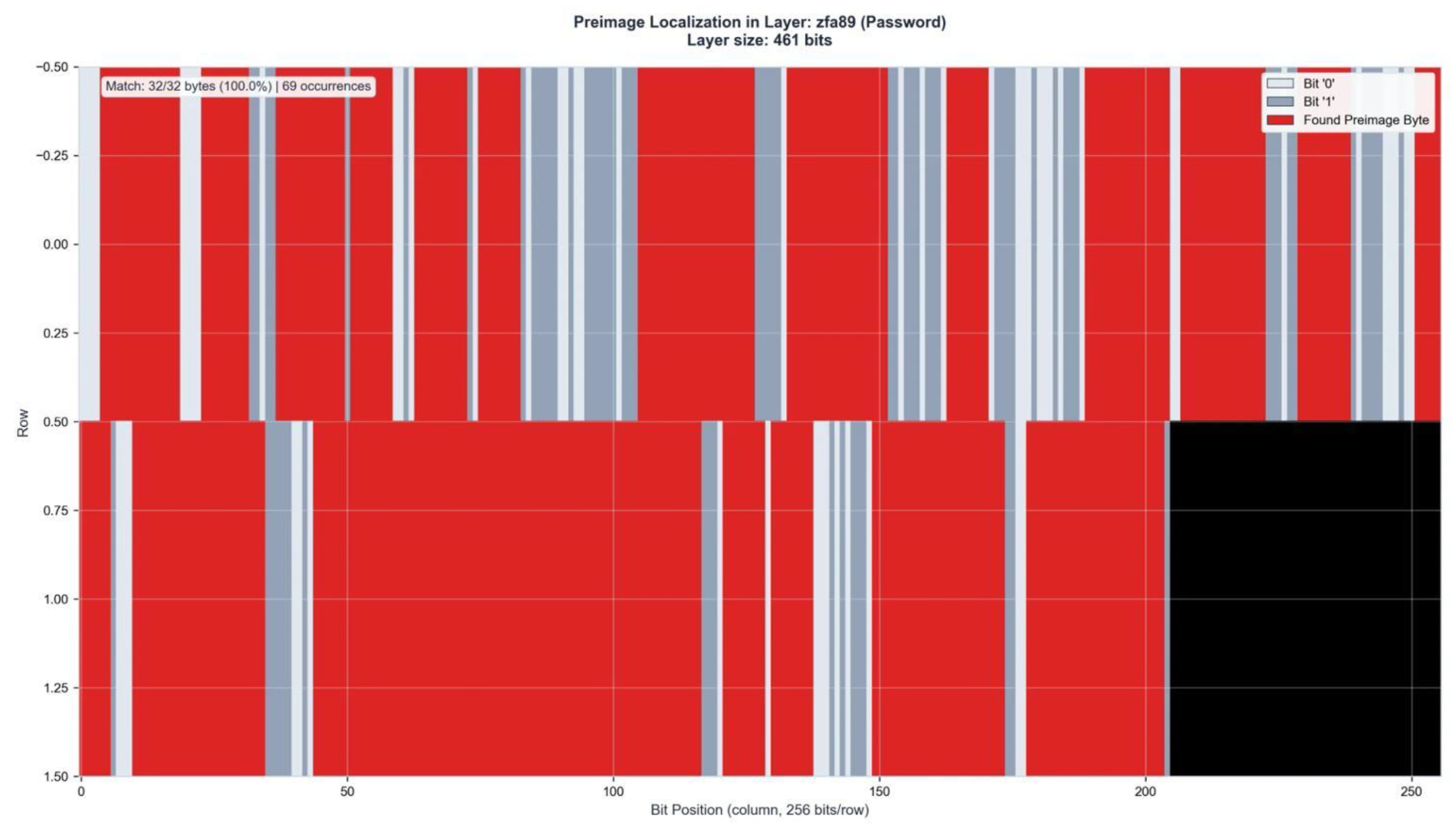 Preprints 199796 g0a10