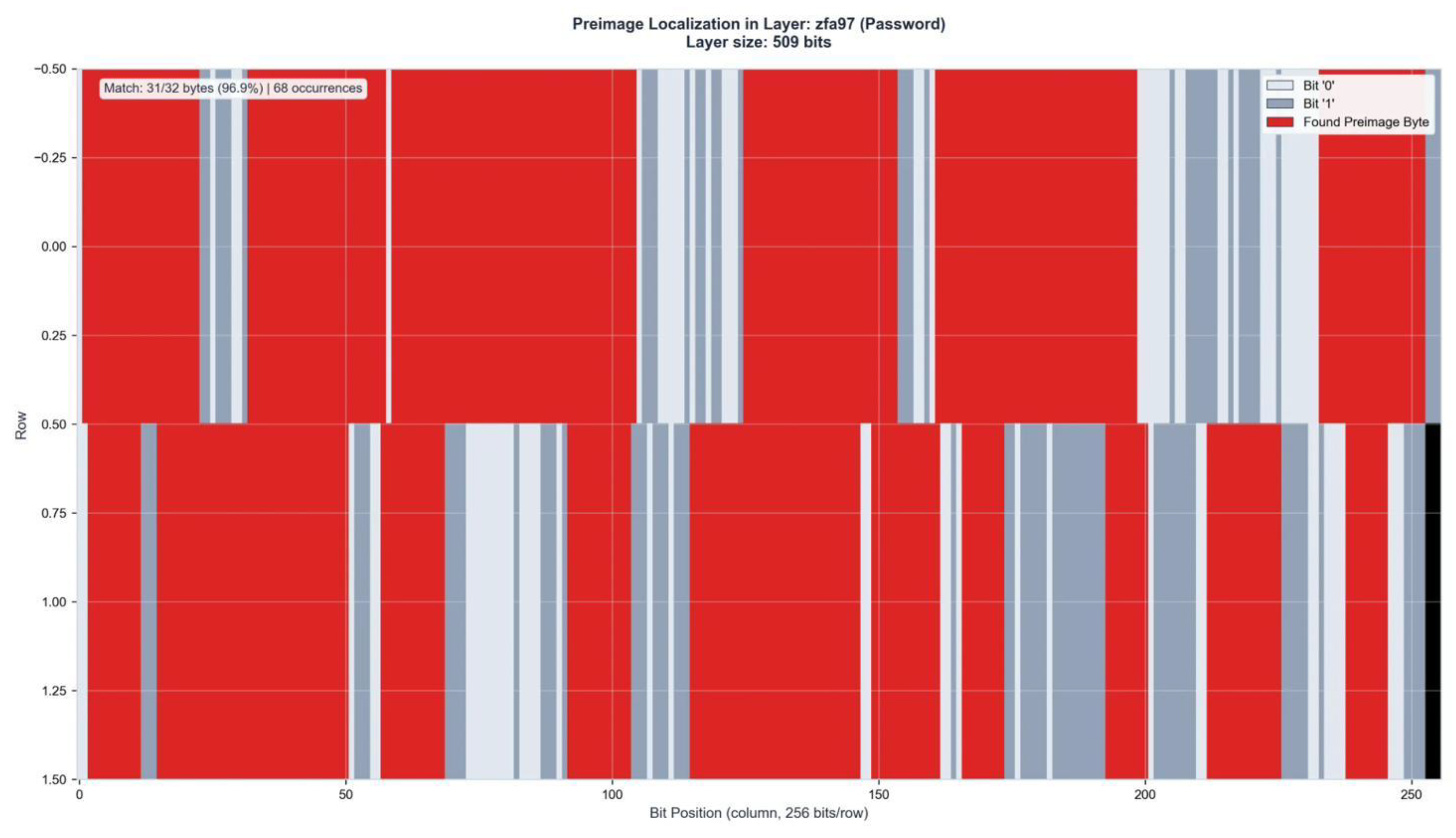 Preprints 199796 g0a11