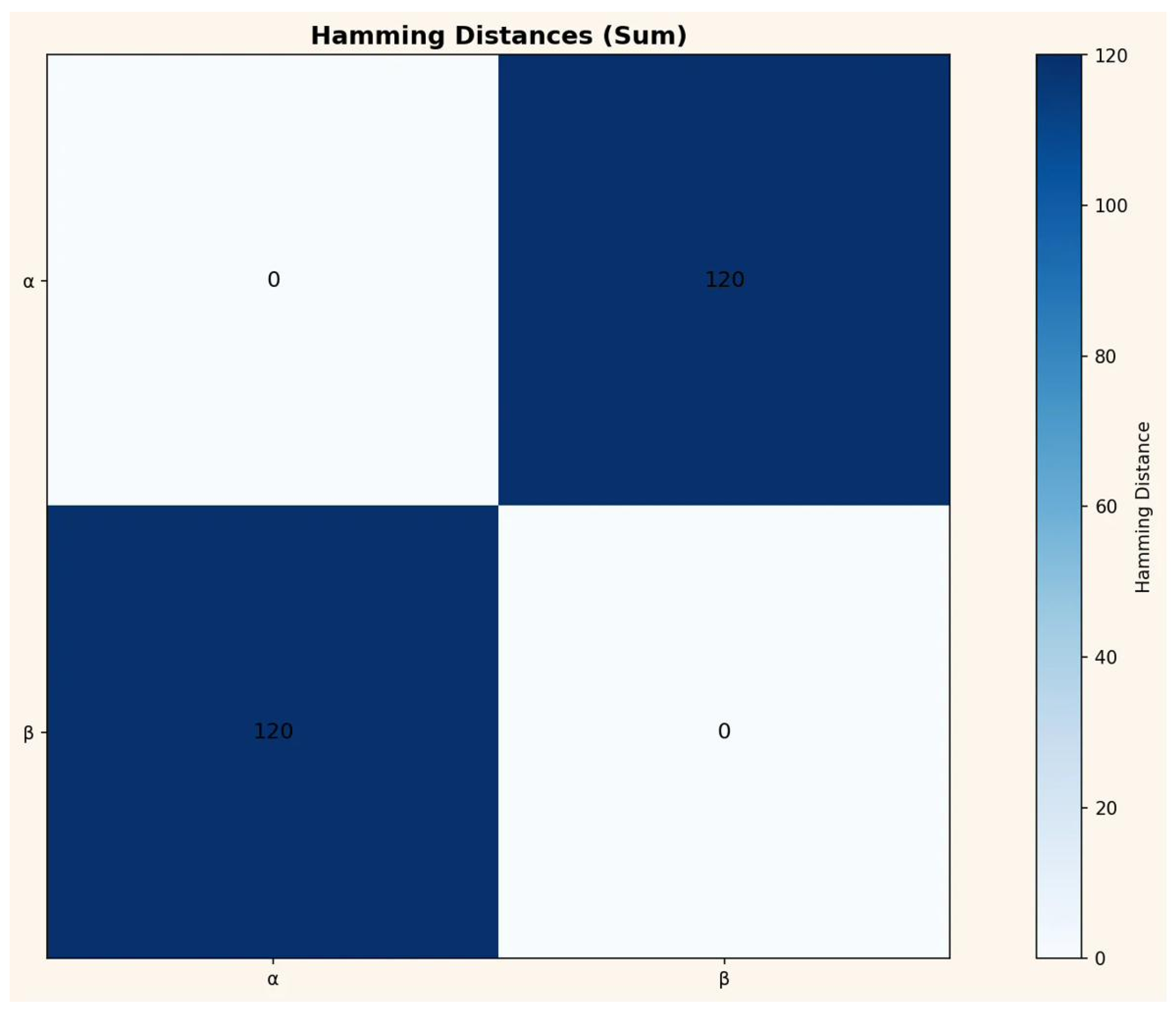 Preprints 199796 g0a16