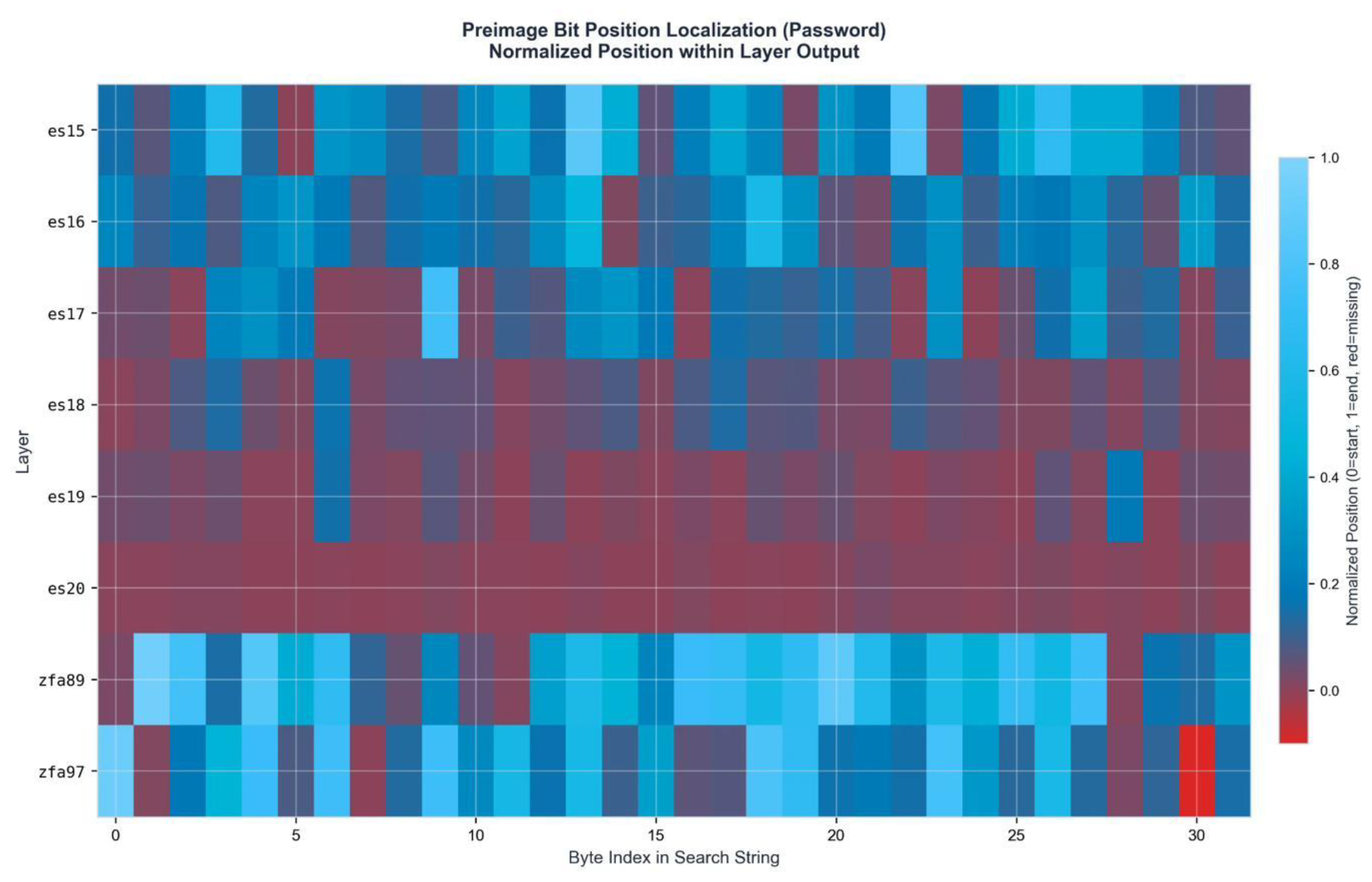 Preprints 199796 g0a2