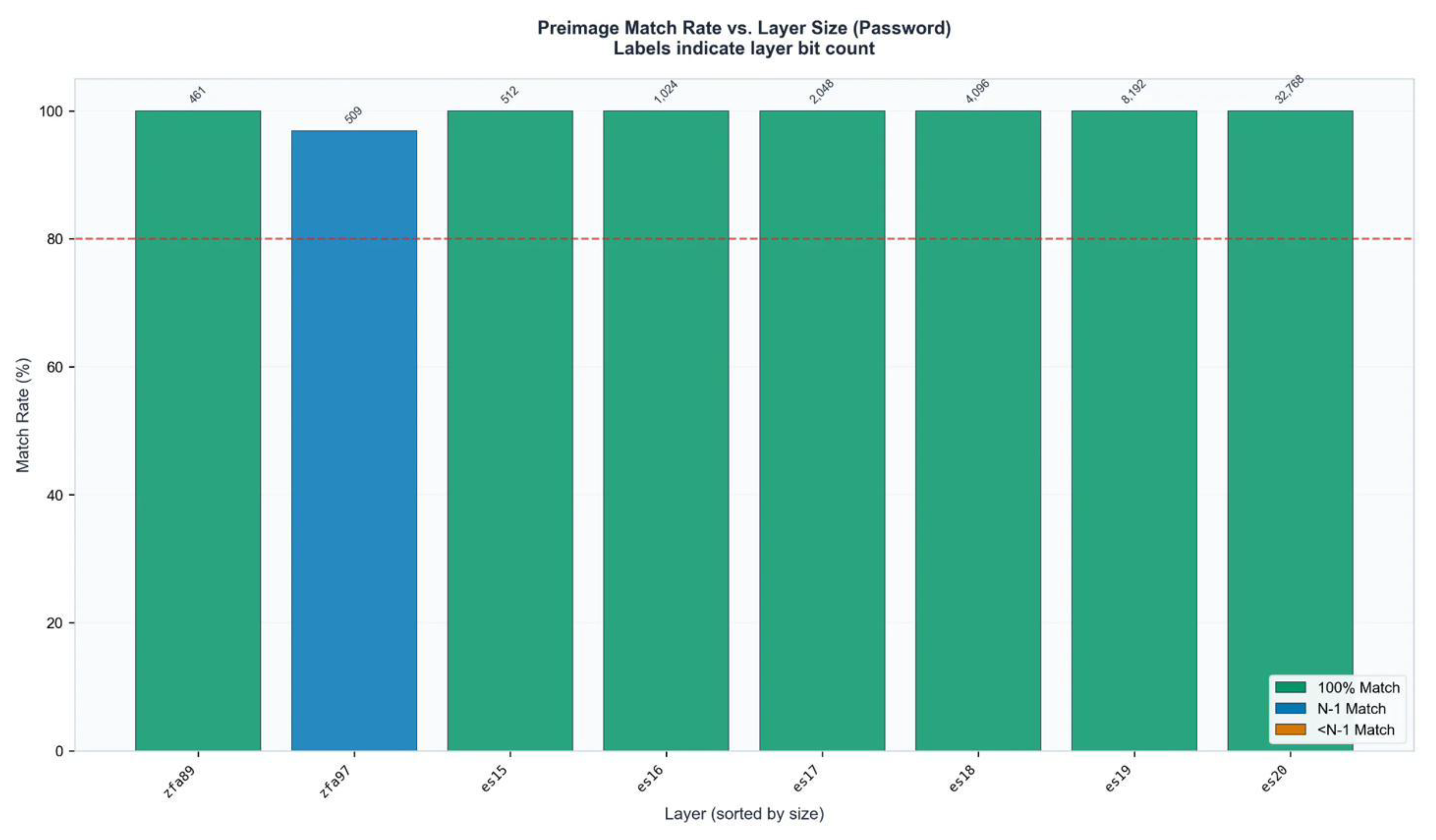 Preprints 199796 g0a20