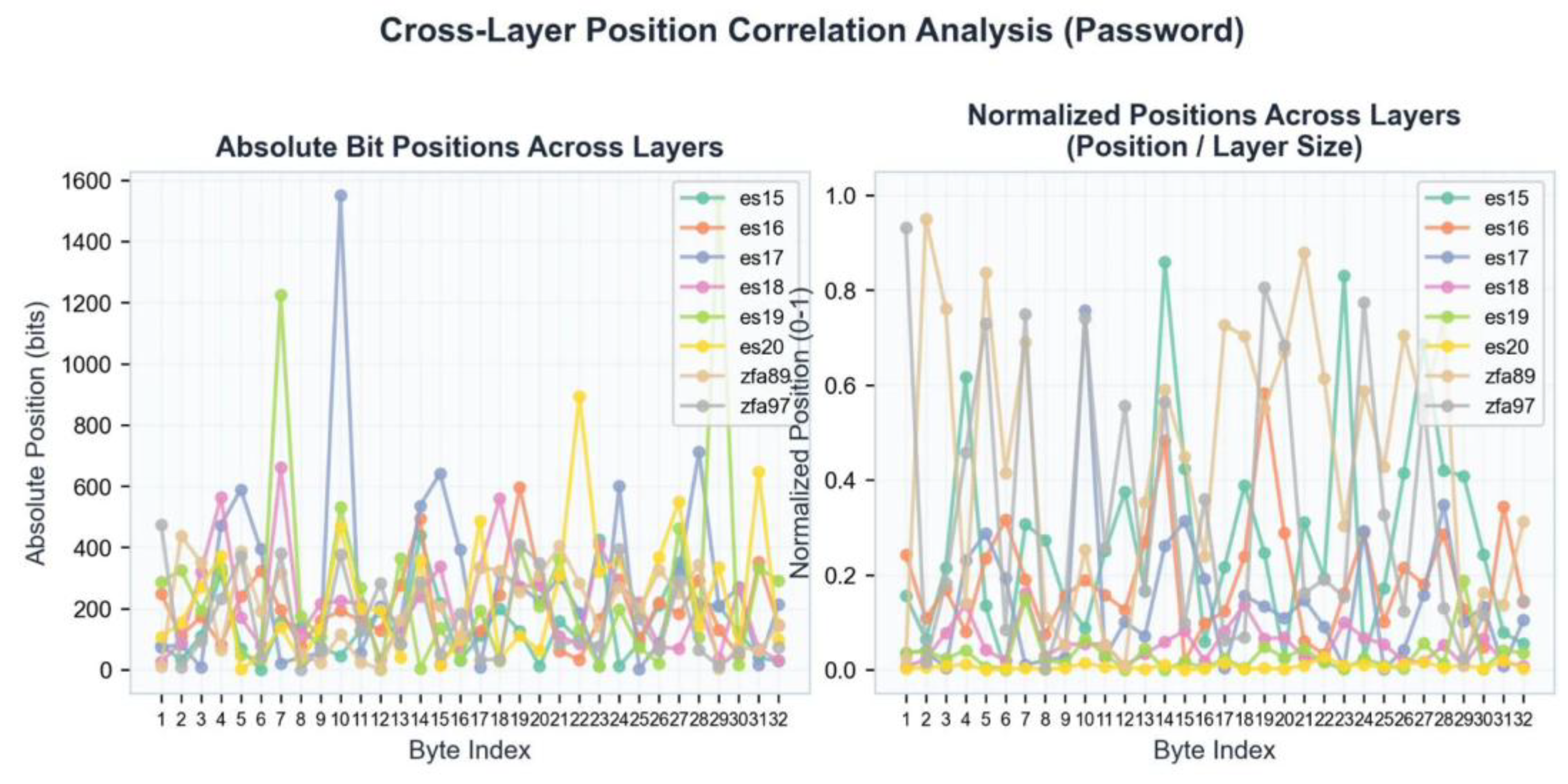 Preprints 199796 g0a3
